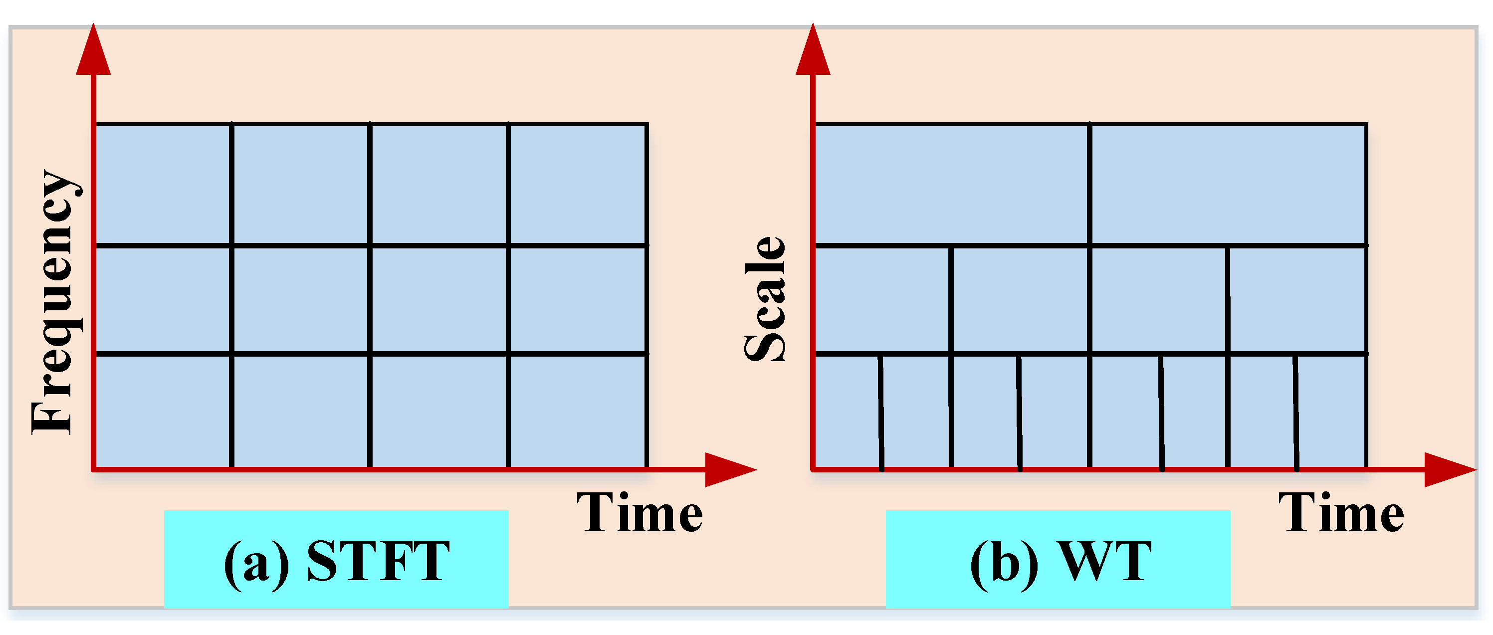 Sensors 22 06654 g015 550