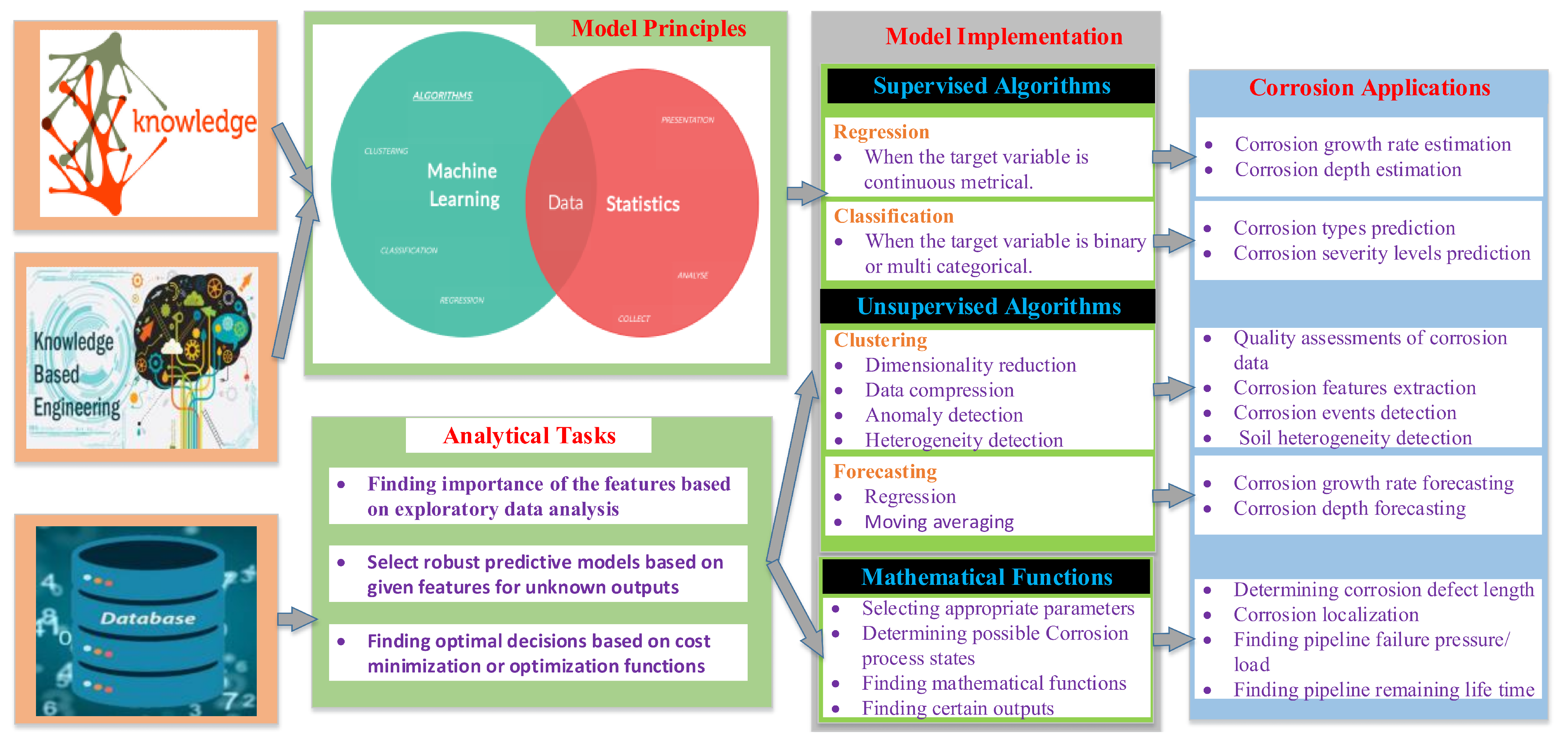 Sensors 22 06654 g016 550