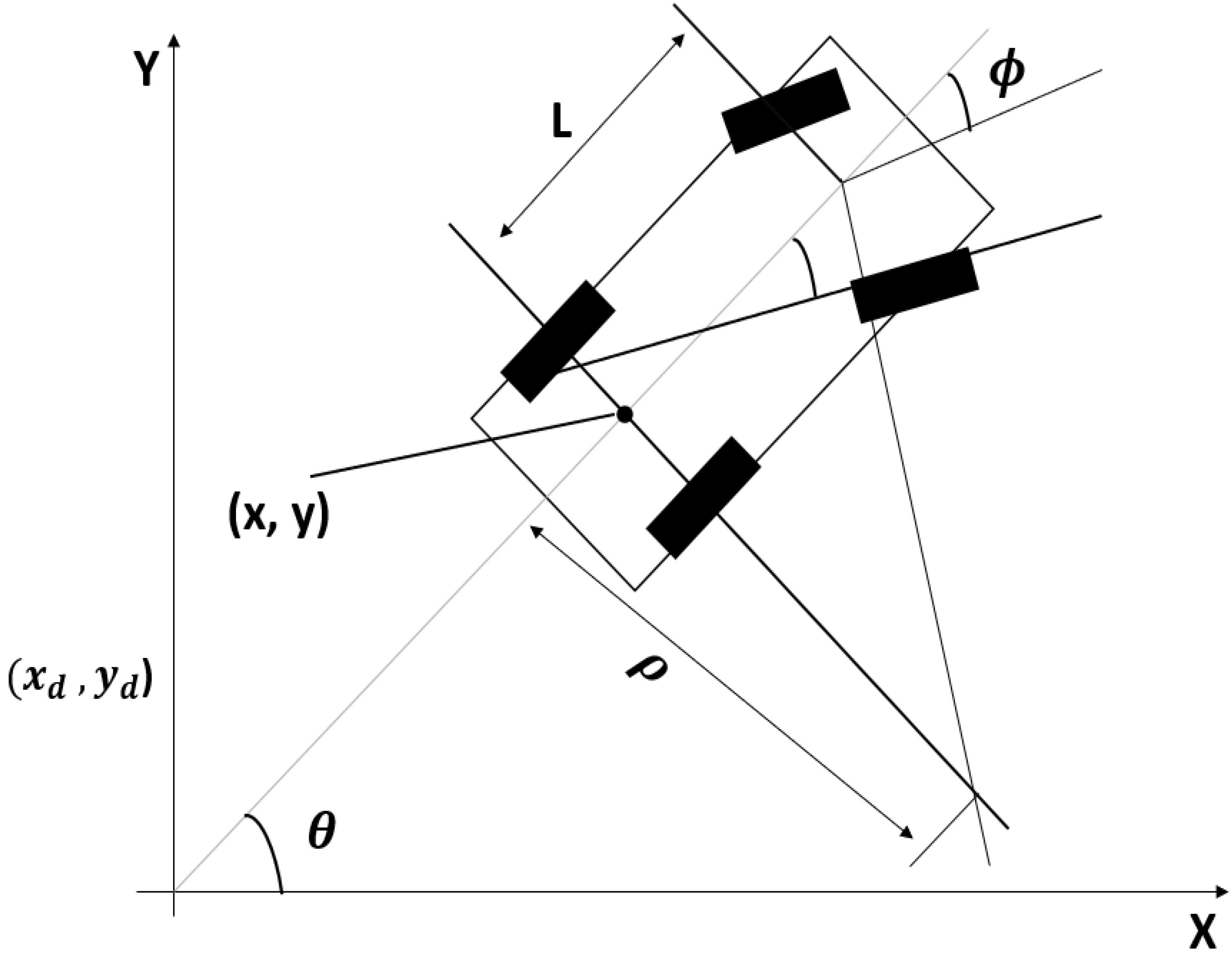Sensors 22 06655 g002