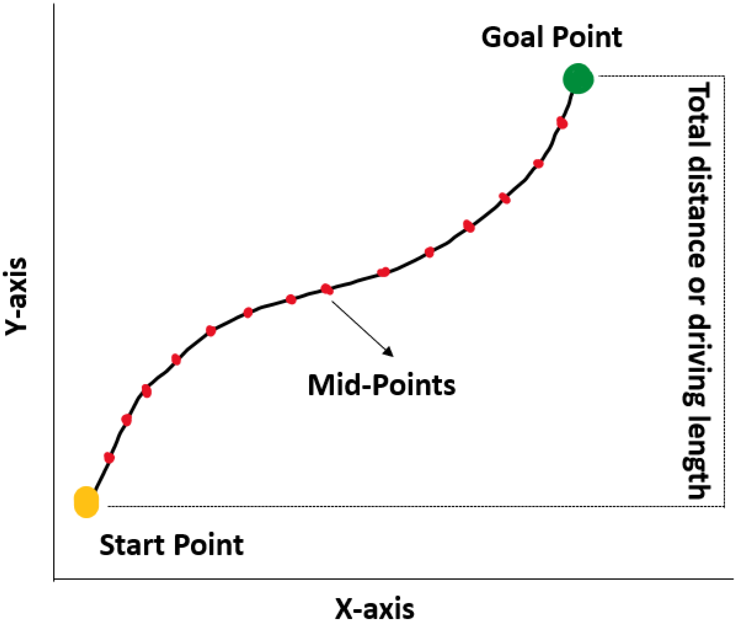 Sensors 22 06655 g006