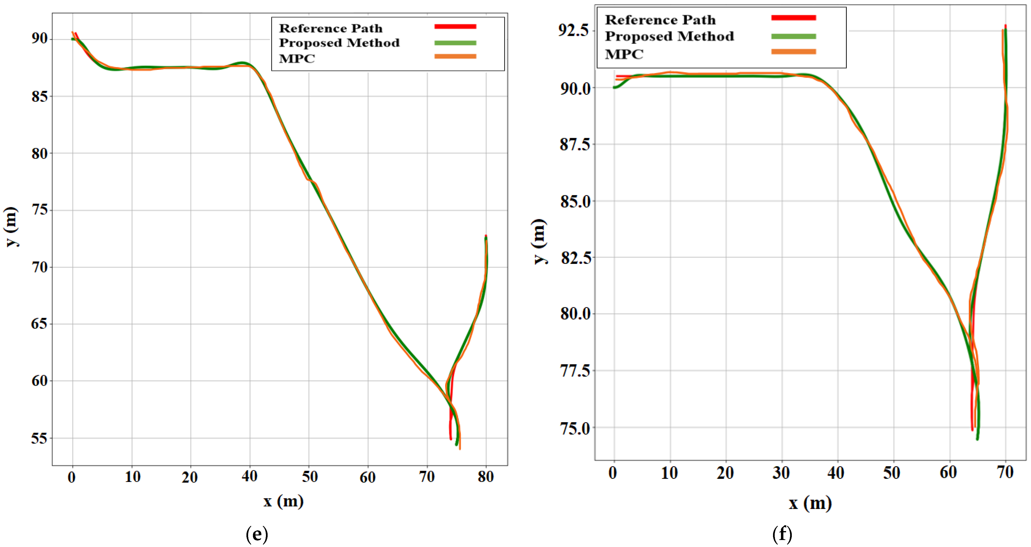 Sensors 22 06655 g008b
