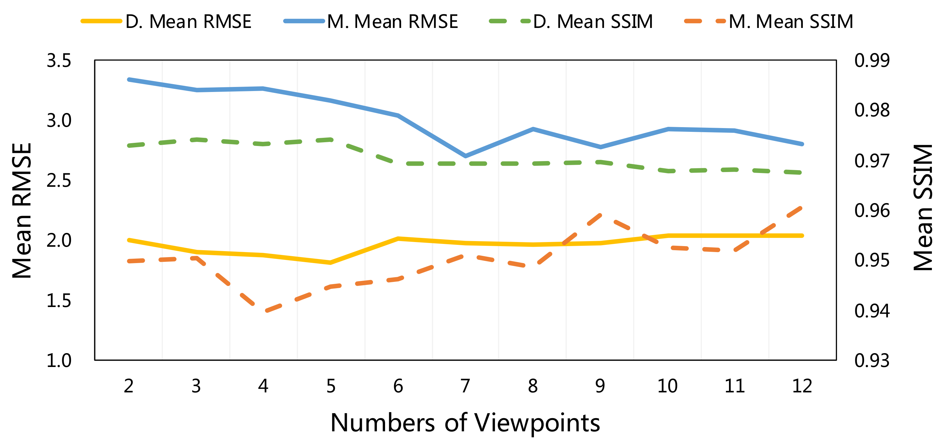 Sensors 22 06656 g007 550