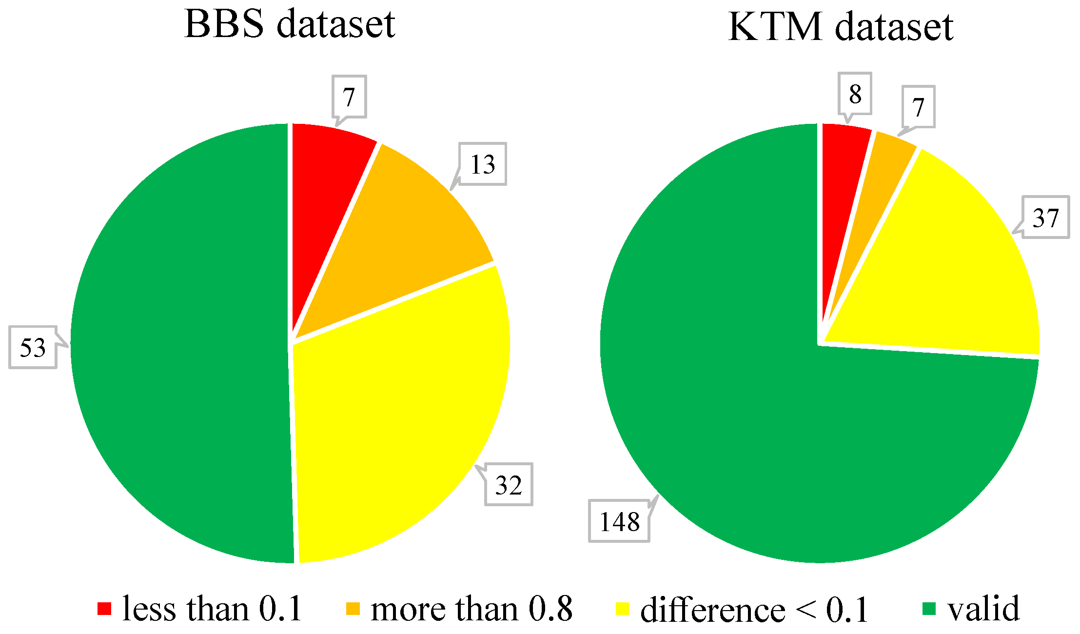 Sensors 22 06658 g002 550