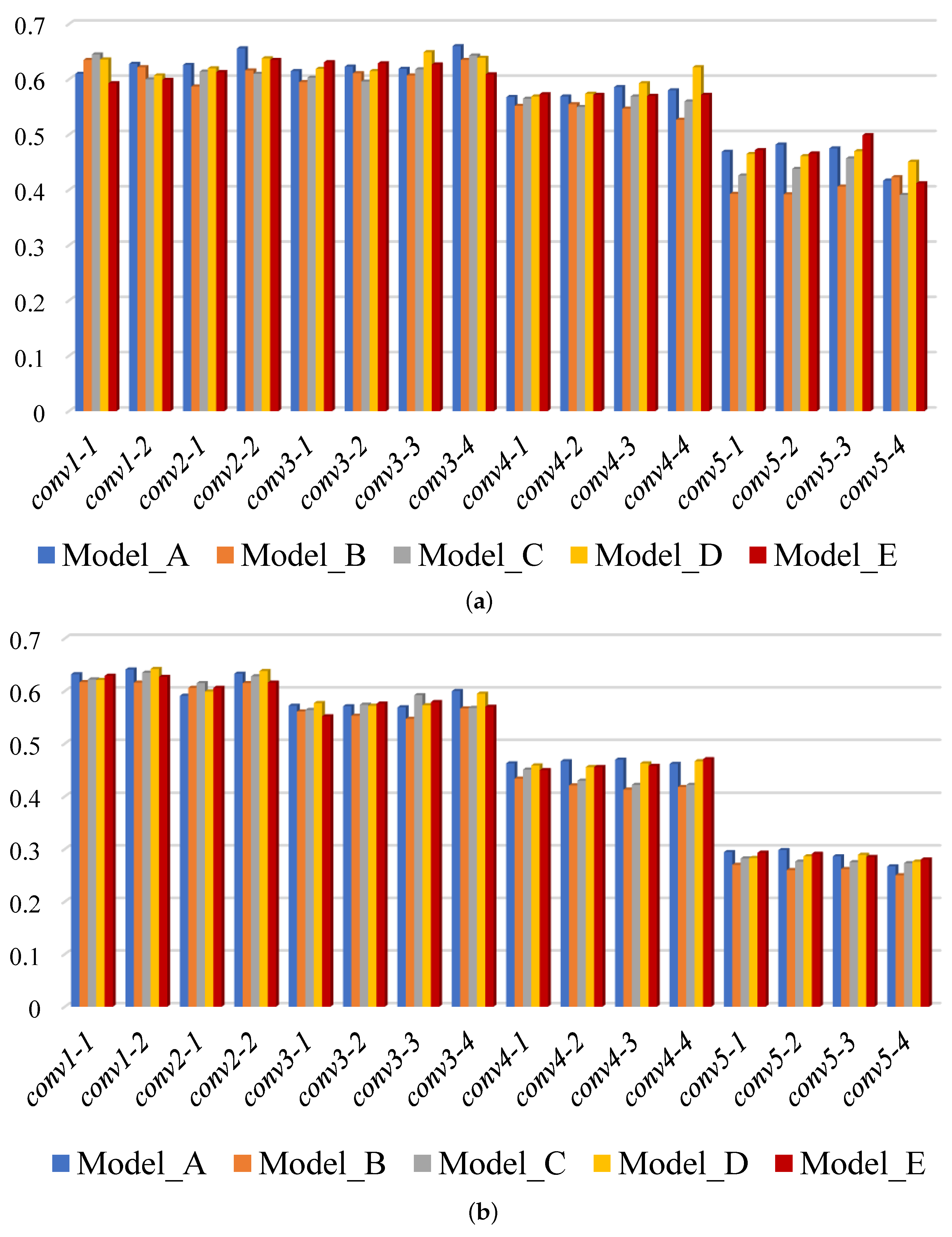 Sensors 22 06658 g003 550