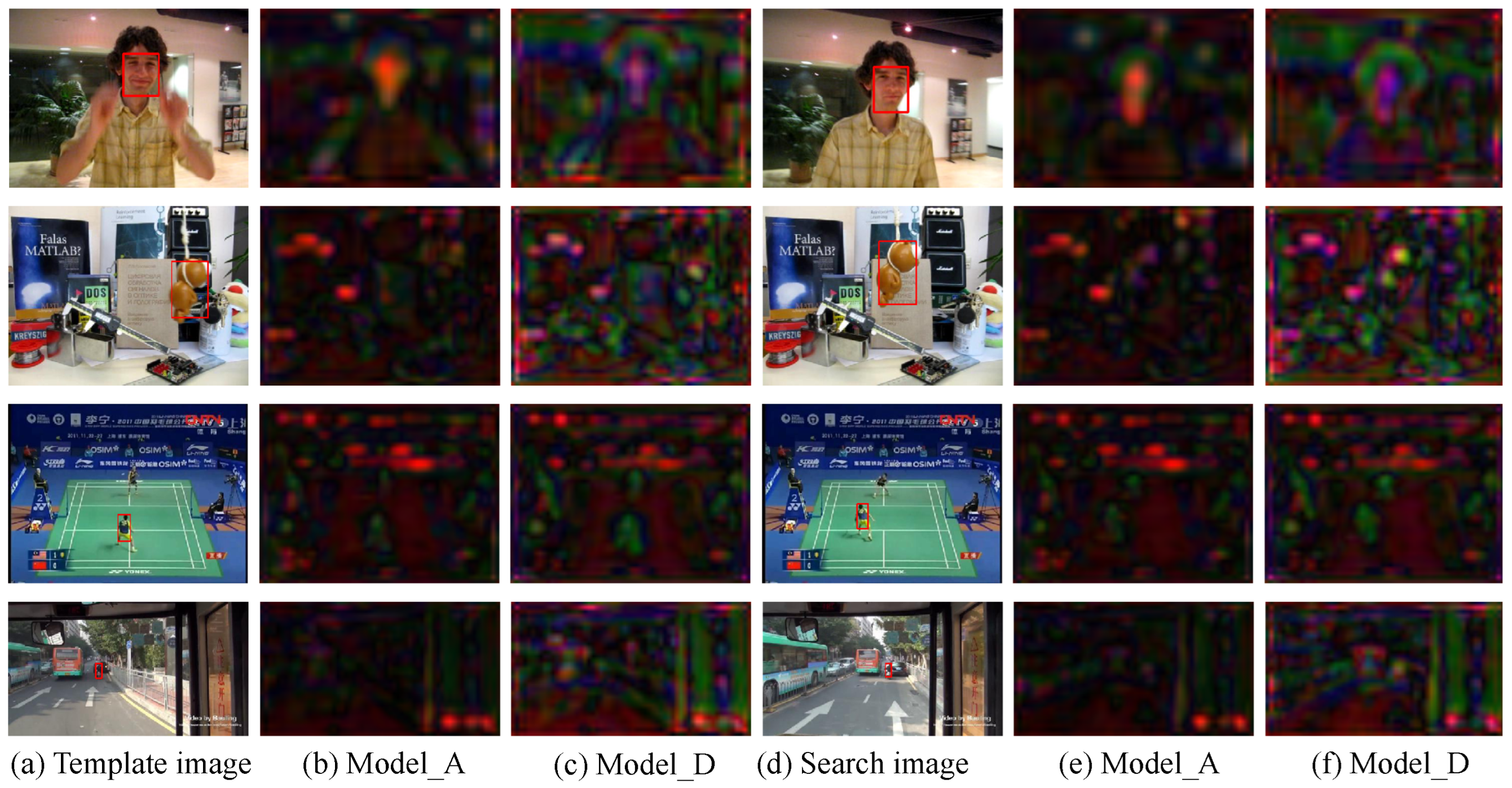 Sensors 22 06658 g005 550