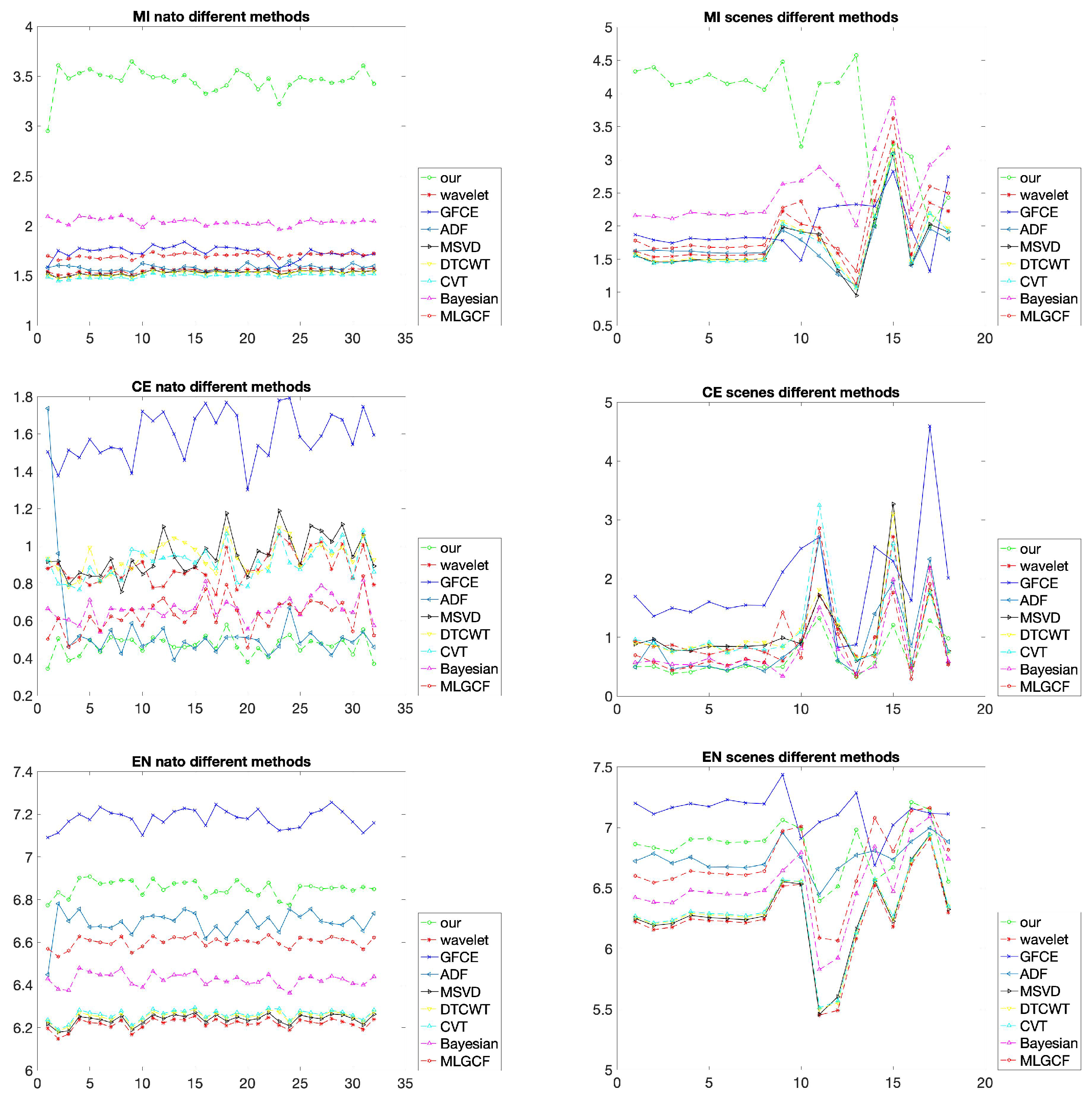 Sensors 22 06660 g007