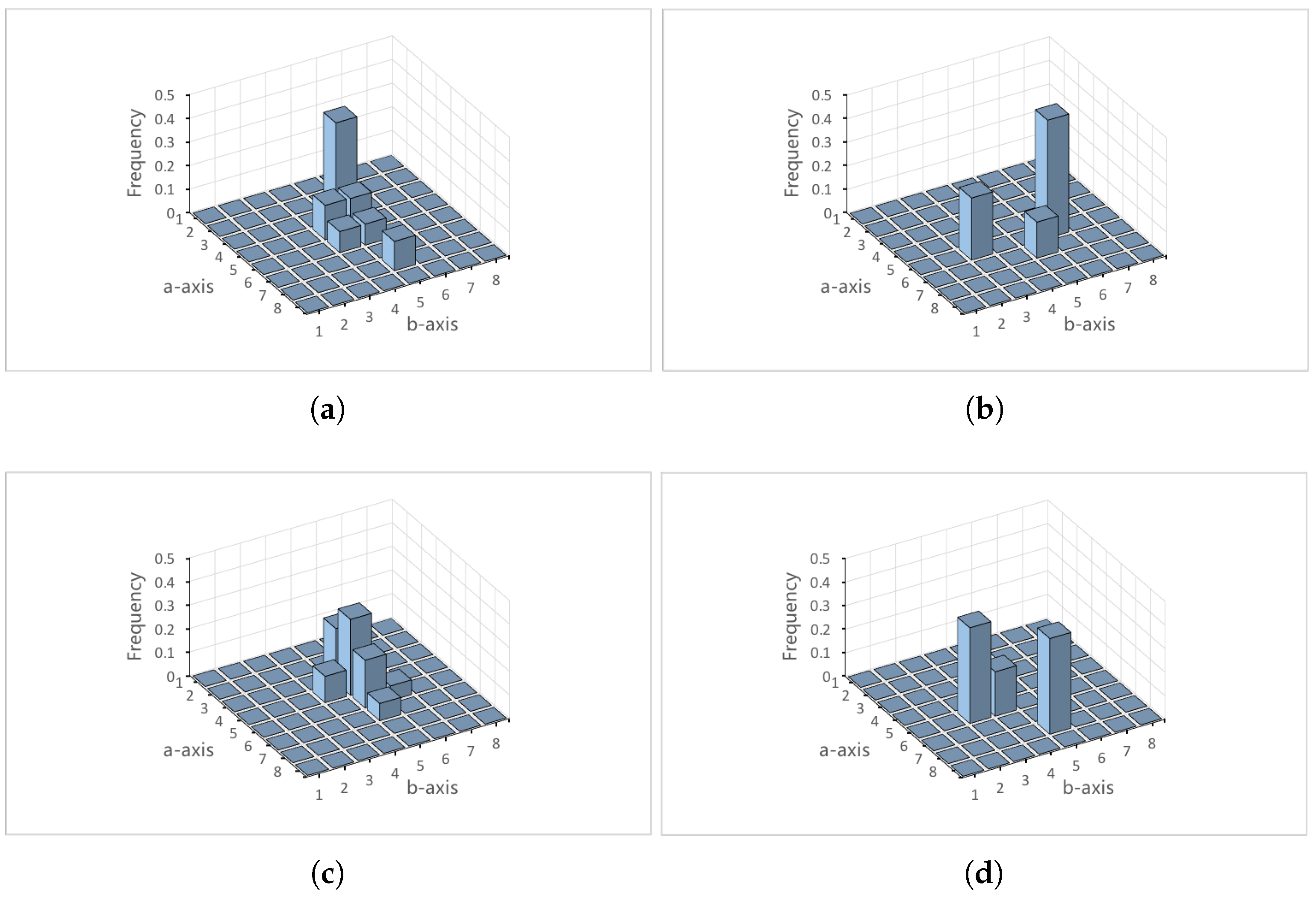 Sensors 22 06661 g005 550
