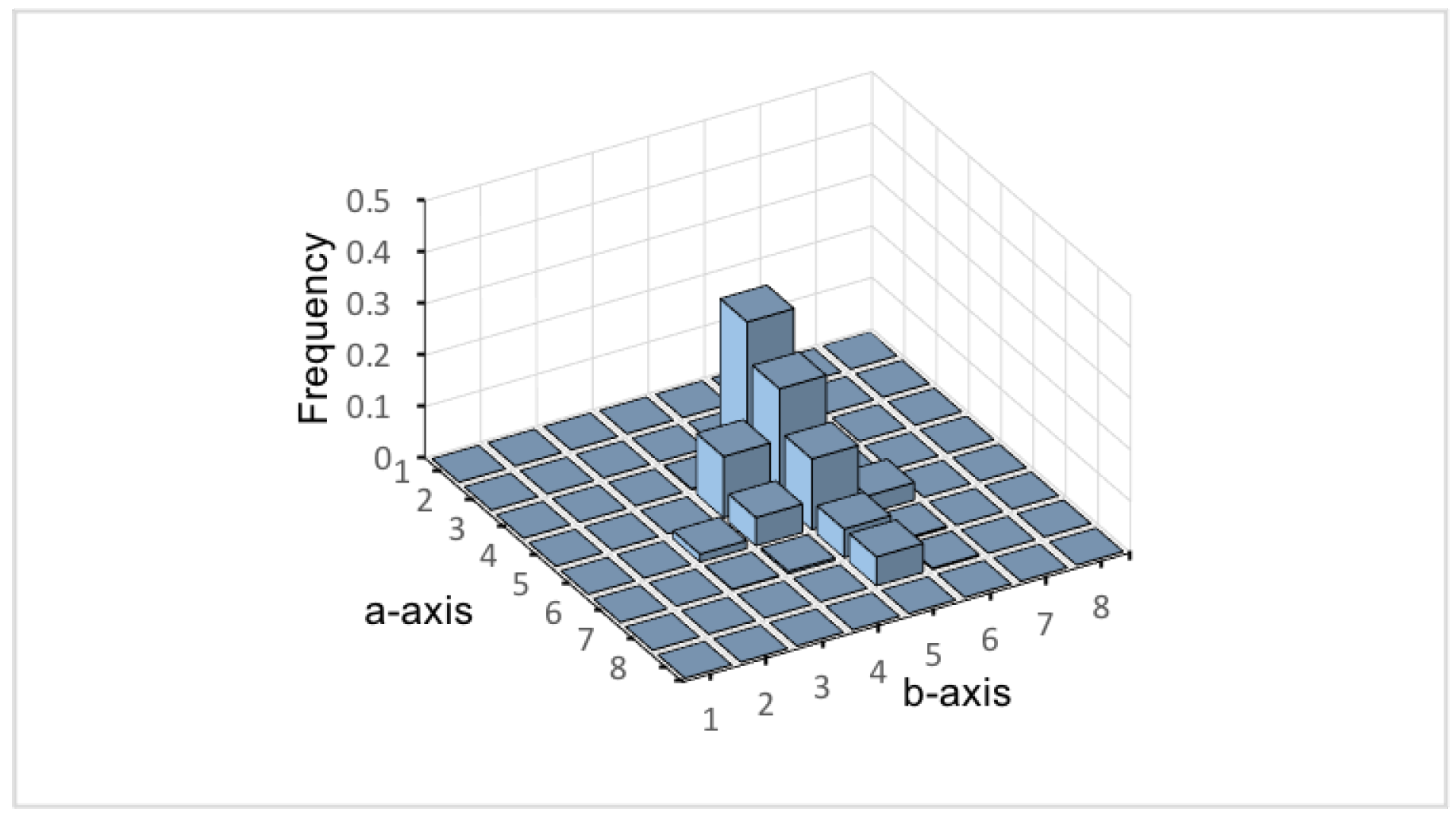Sensors 22 06661 g006 550