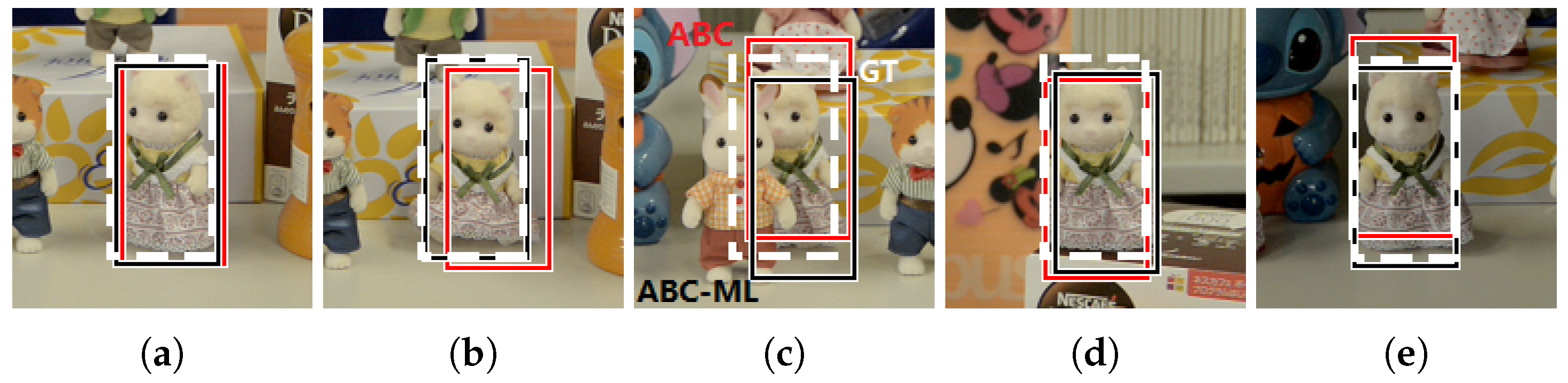 Sensors 22 06661 g012 550