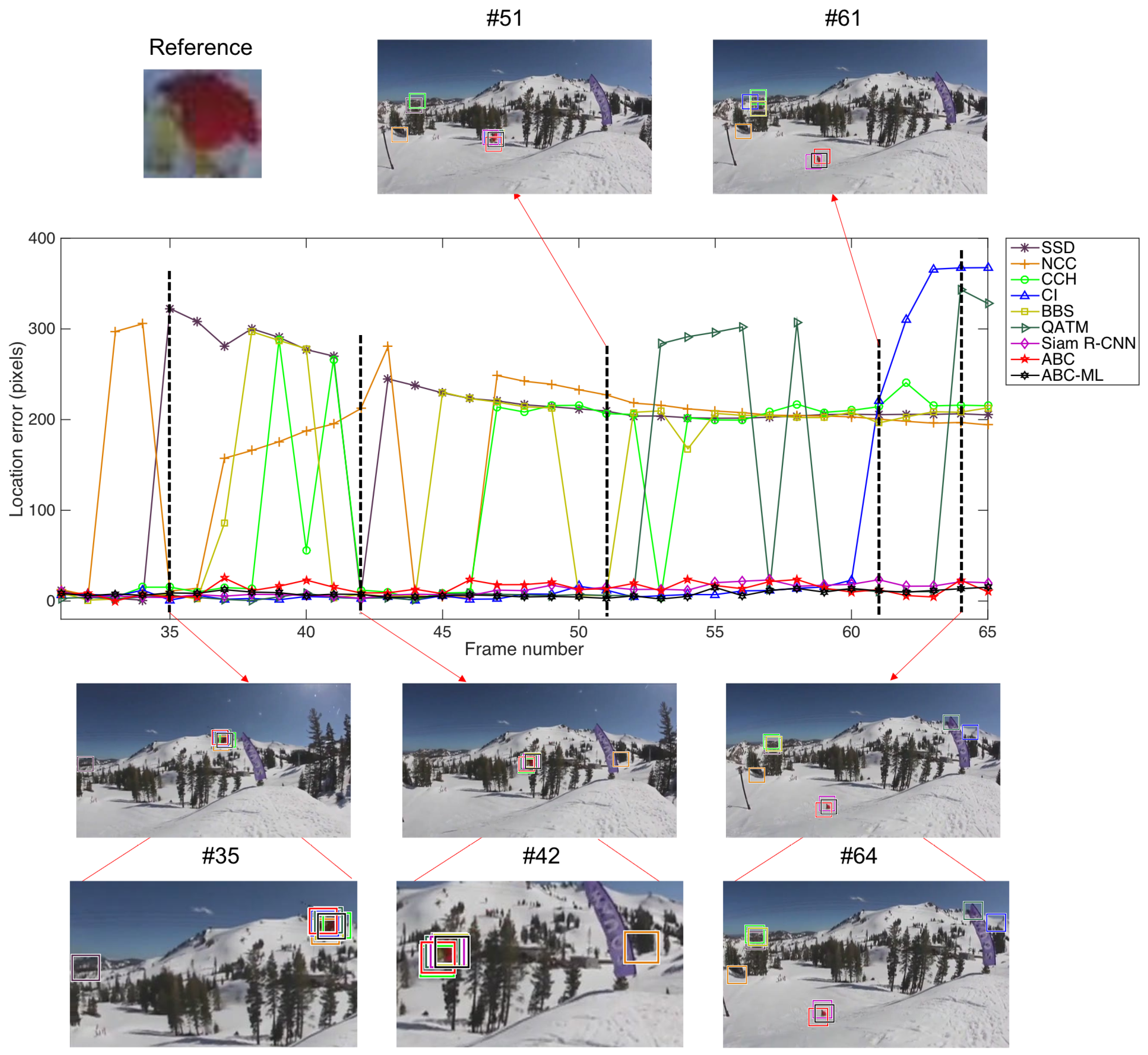 Sensors 22 06661 g013 550