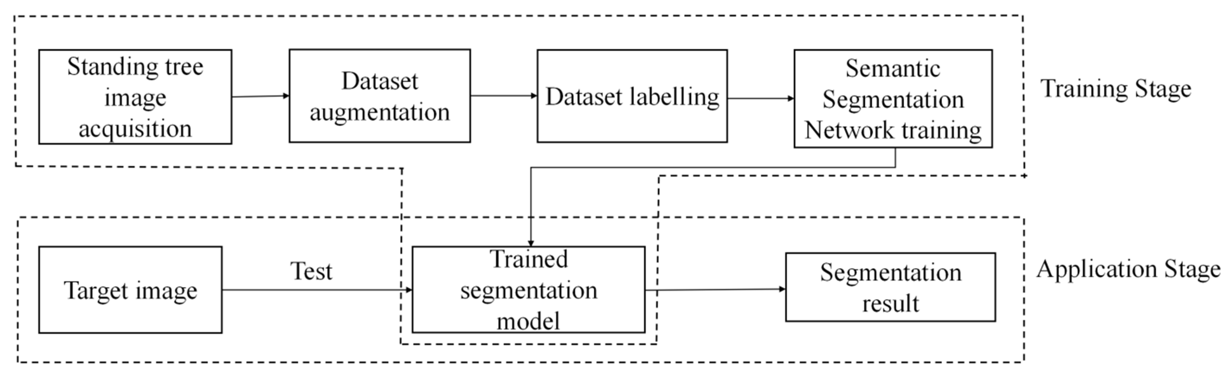 Sensors 22 06663 g001 550