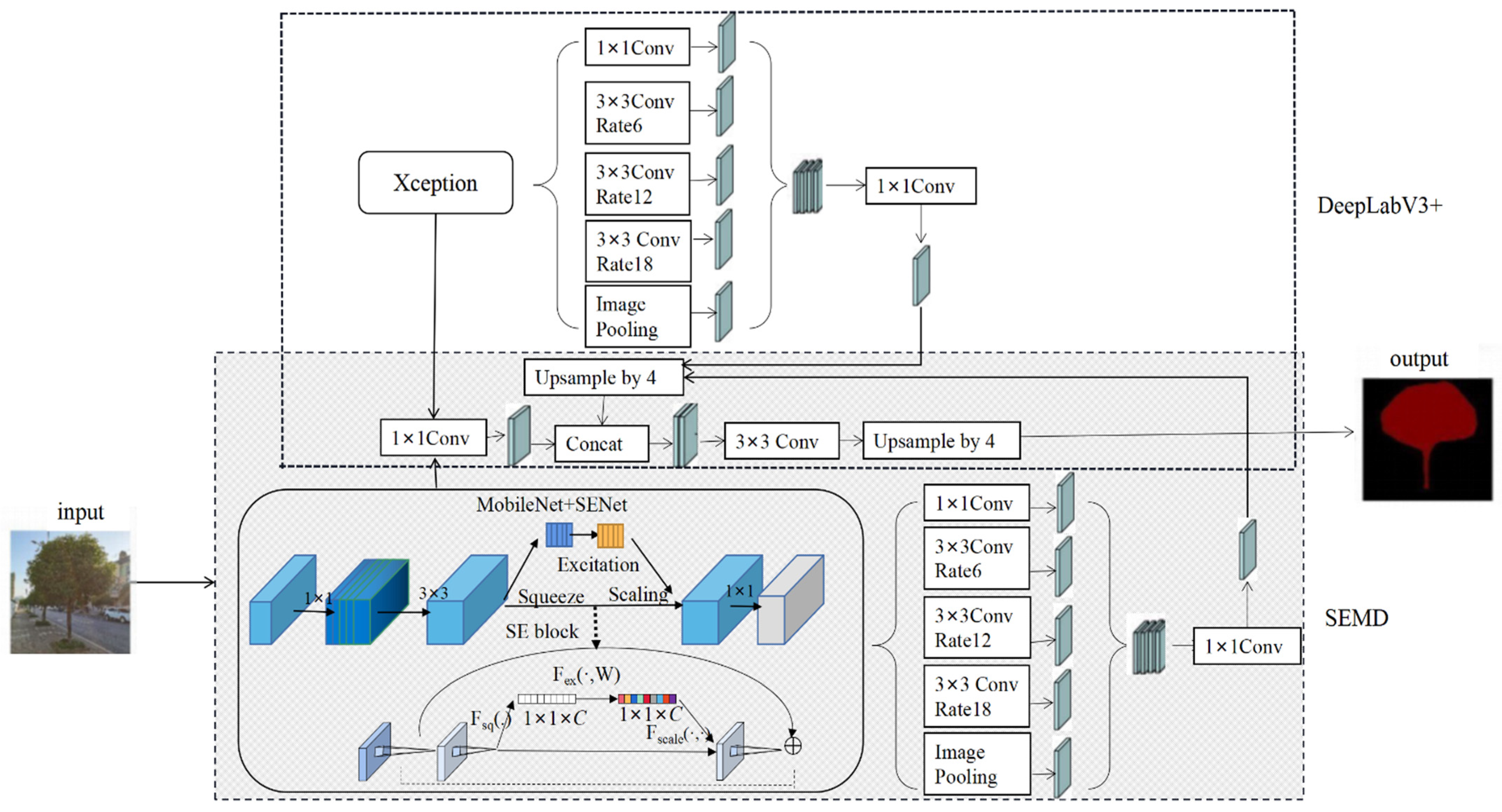 Sensors 22 06663 g002 550