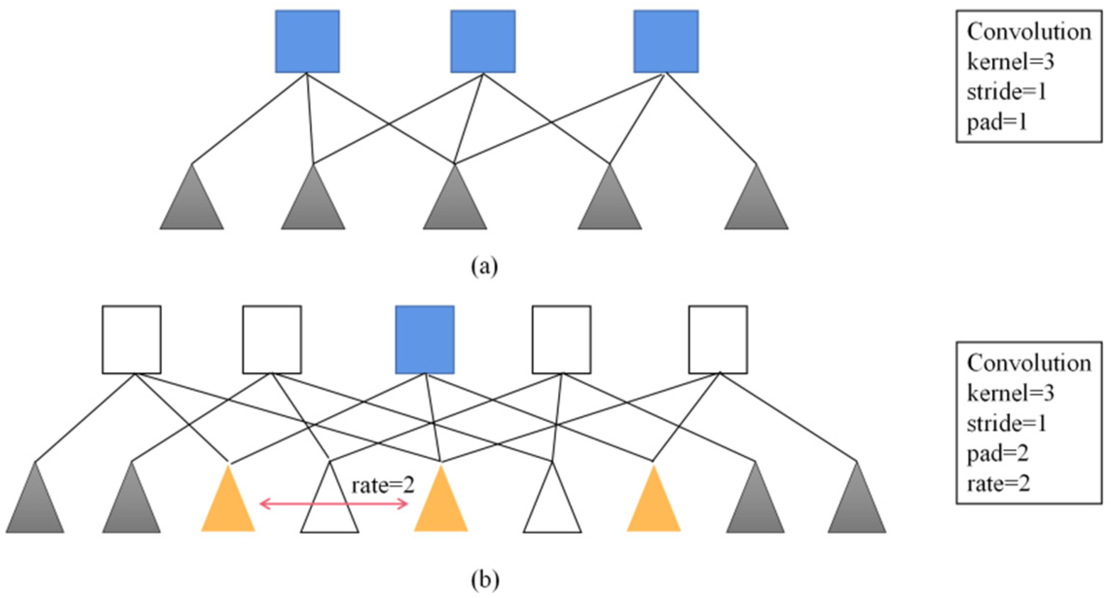 Sensors 22 06663 g003 550