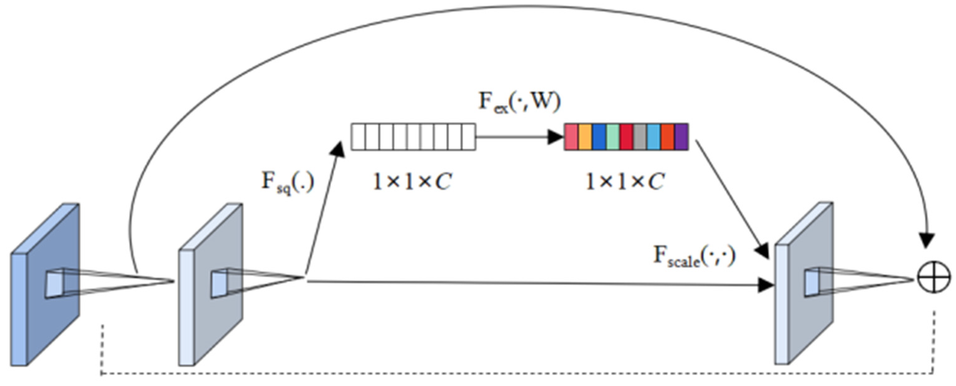 Sensors 22 06663 g005 550