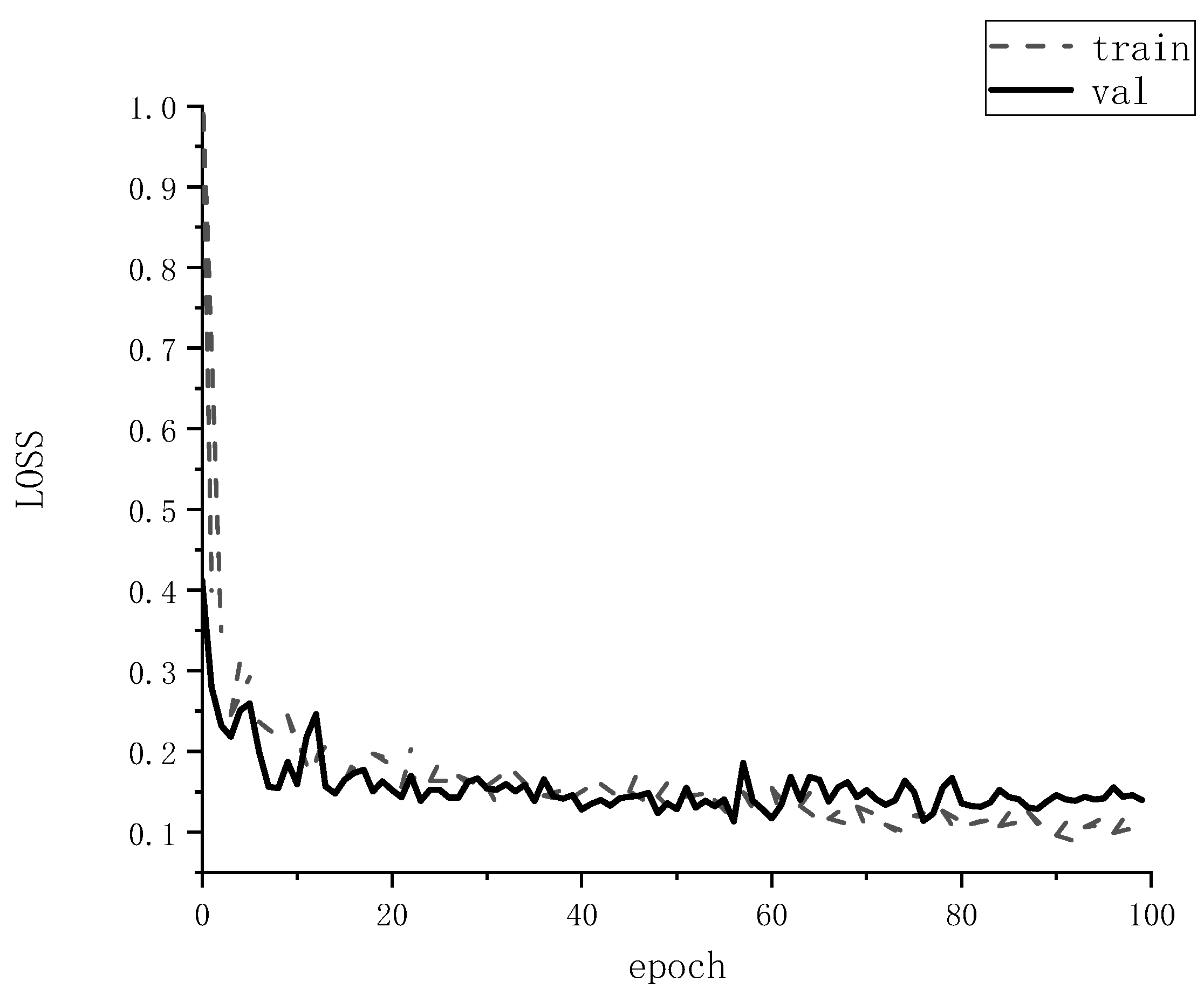 Sensors 22 06663 g007 550