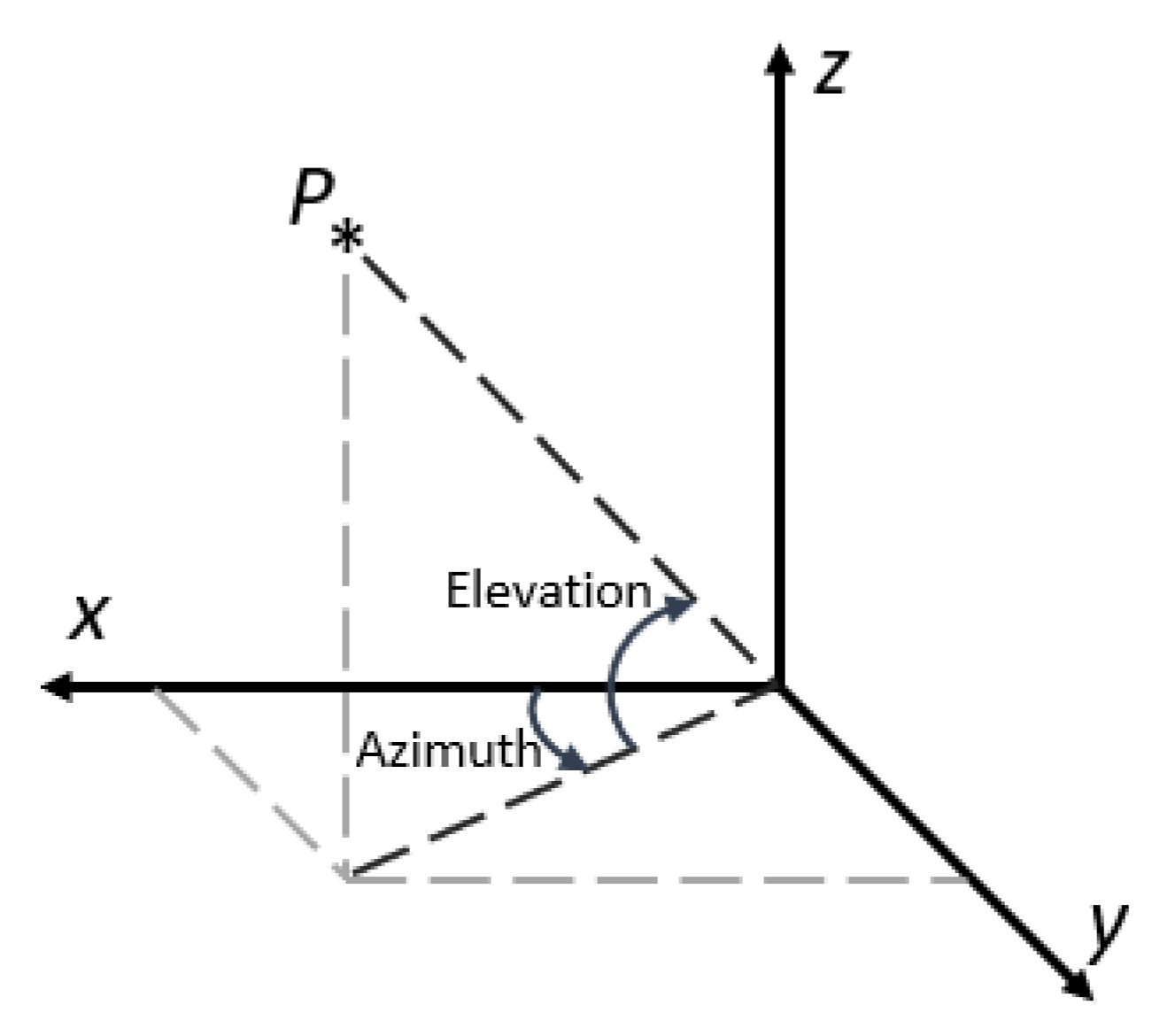 Sensors 22 06664 g004 550