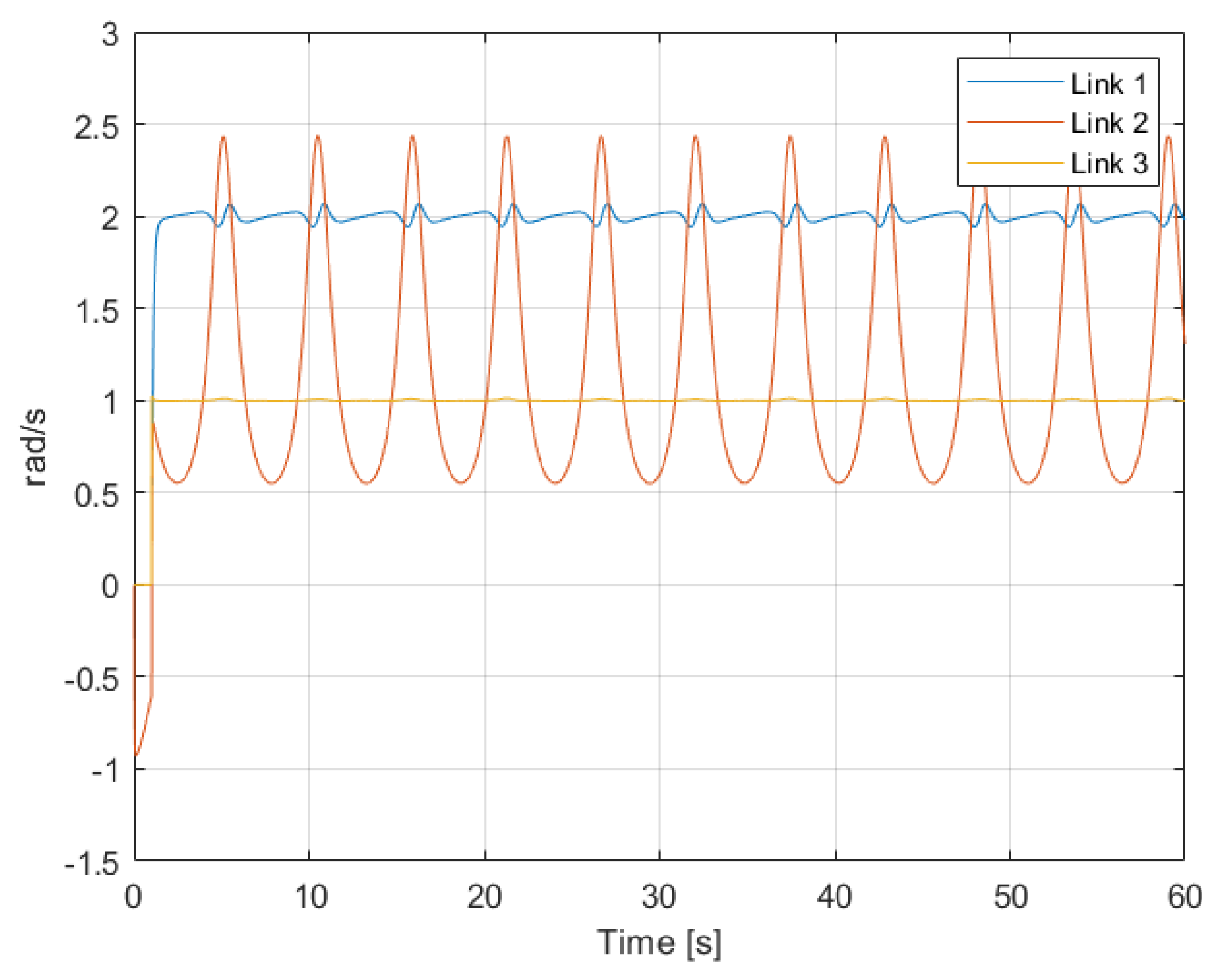 Sensors 22 06664 g006 550