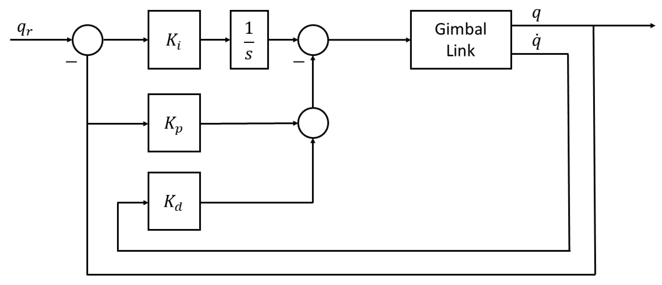 Sensors 22 06664 g008 550