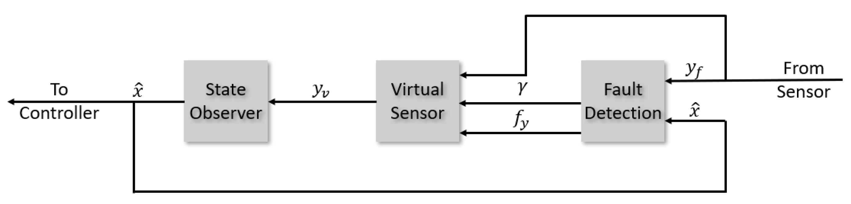 Sensors 22 06664 g011 550