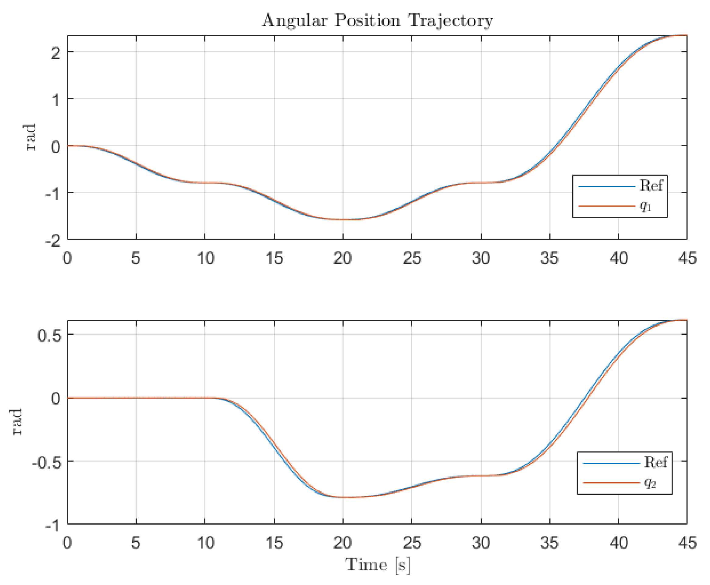 Sensors 22 06664 g012 550