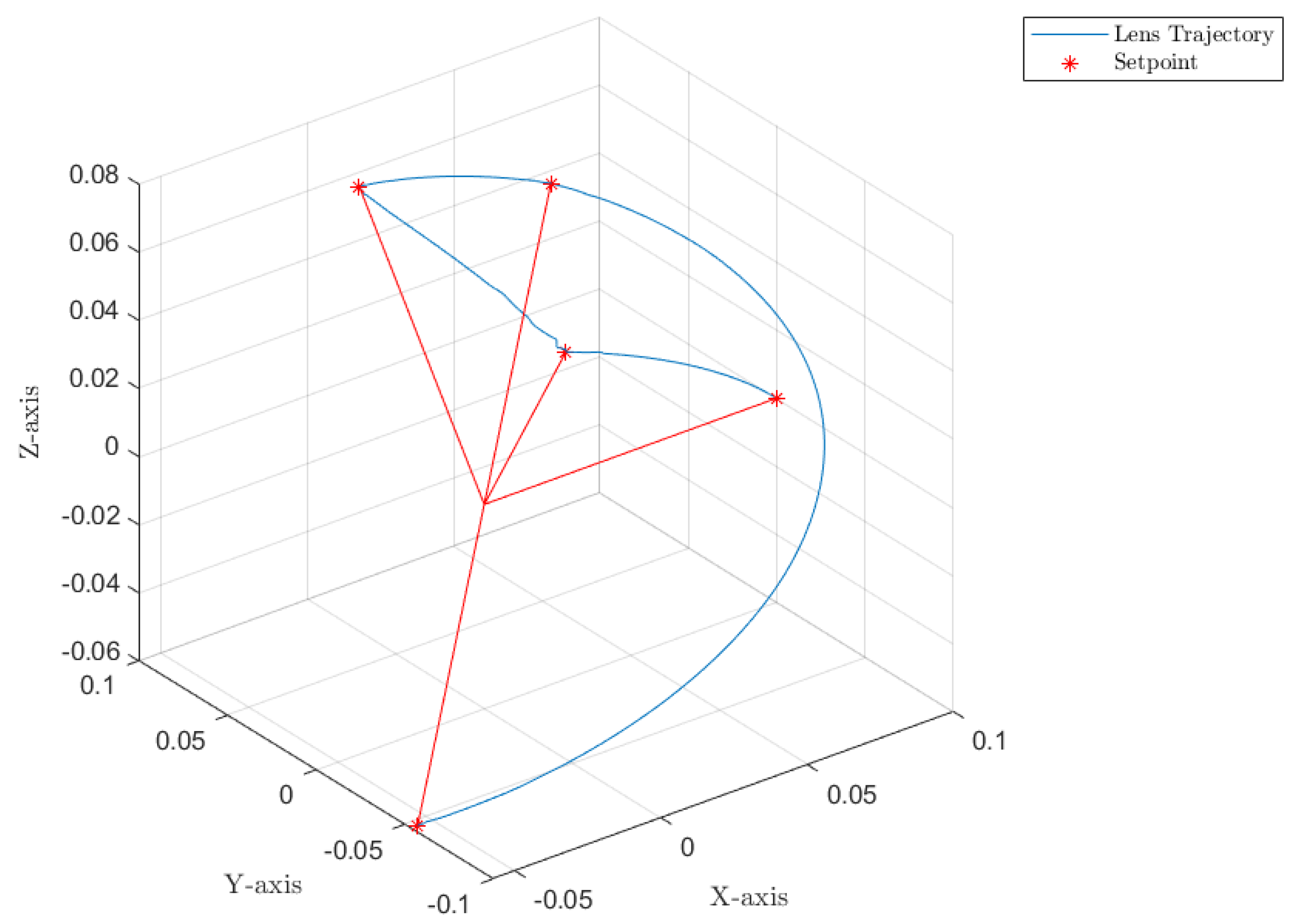 Sensors 22 06664 g013 550
