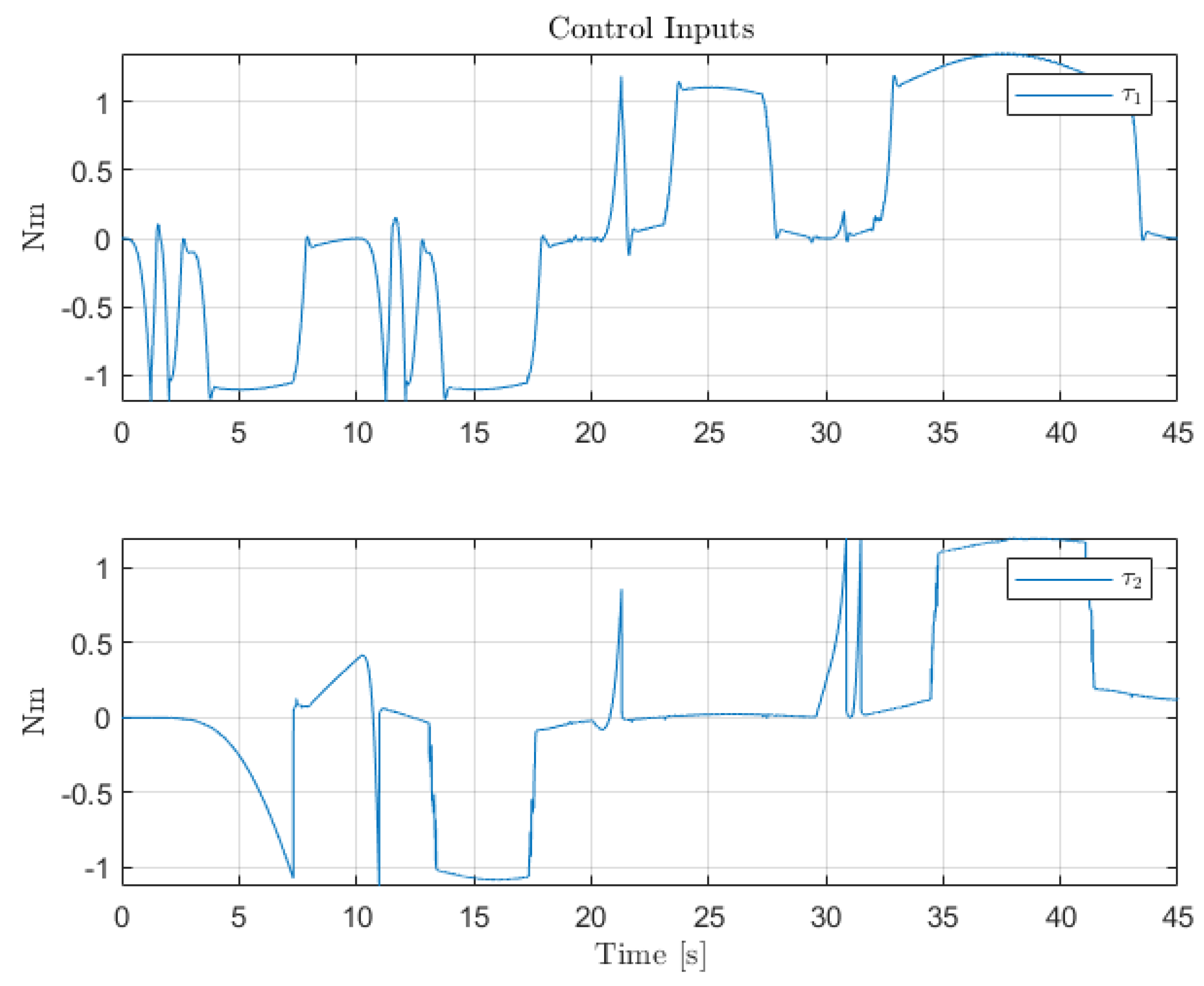 Sensors 22 06664 g014 550