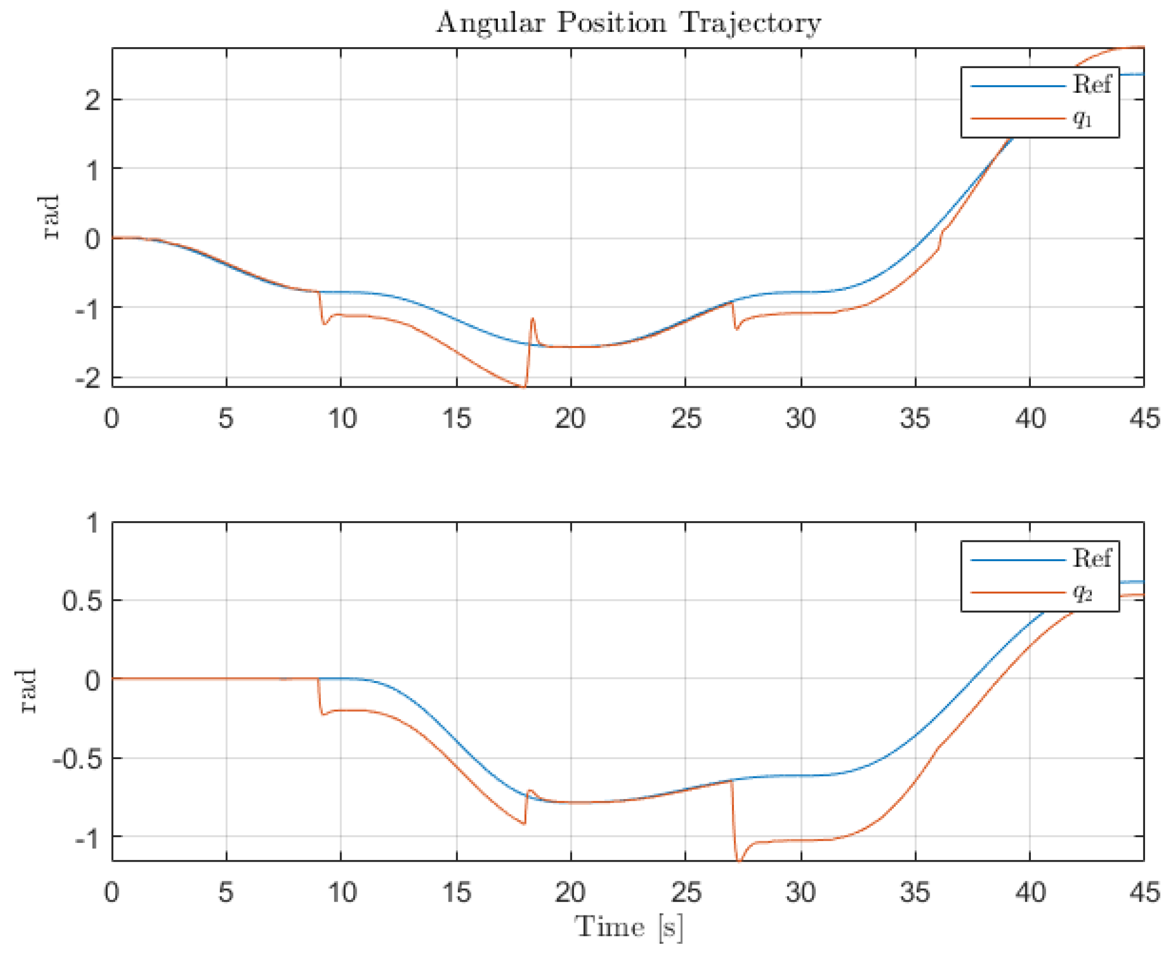 Sensors 22 06664 g015 550
