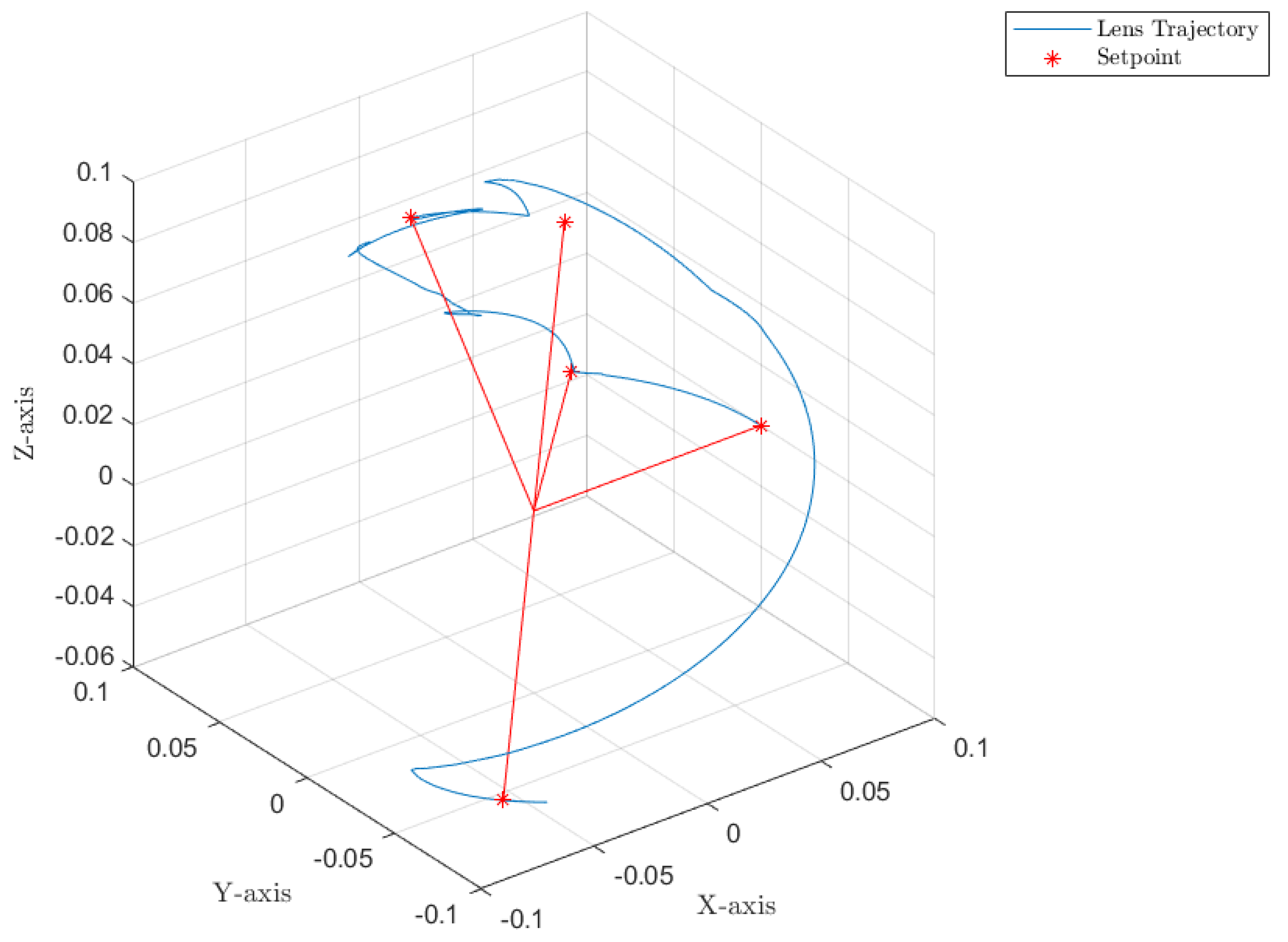 Sensors 22 06664 g017 550