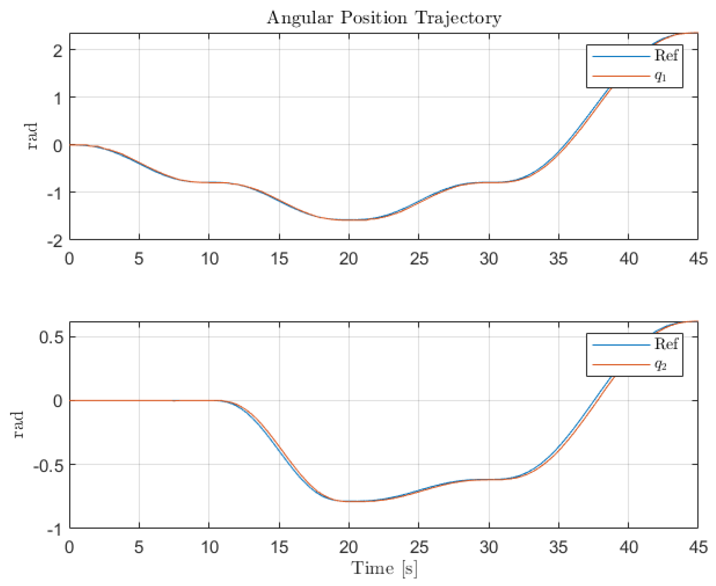 Sensors 22 06664 g018 550