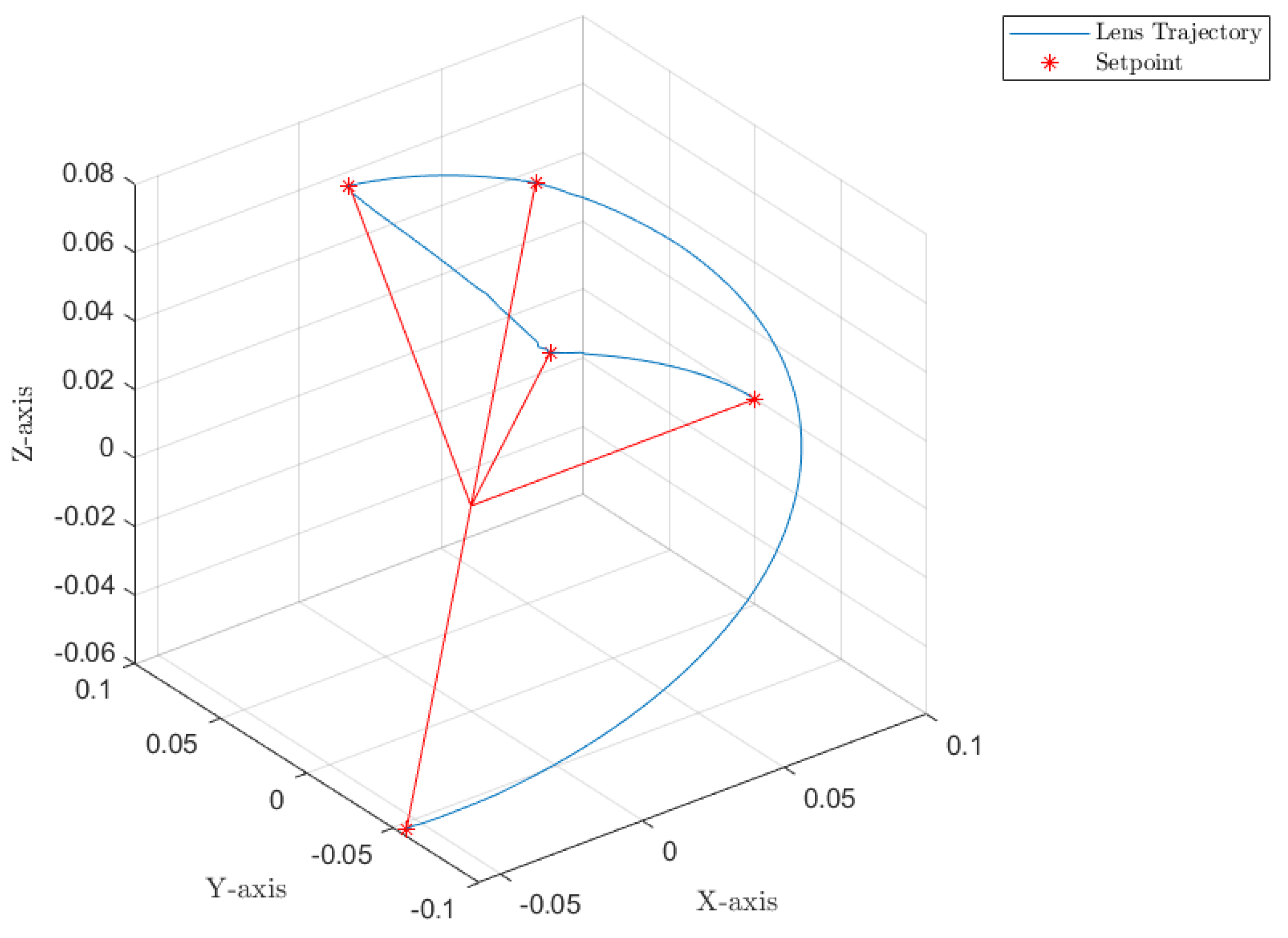 Sensors 22 06664 g020 550