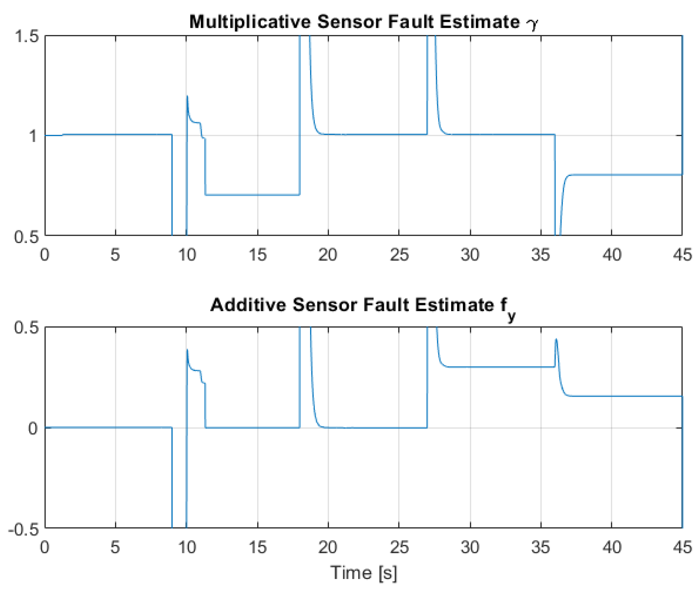 Sensors 22 06664 g021 550
