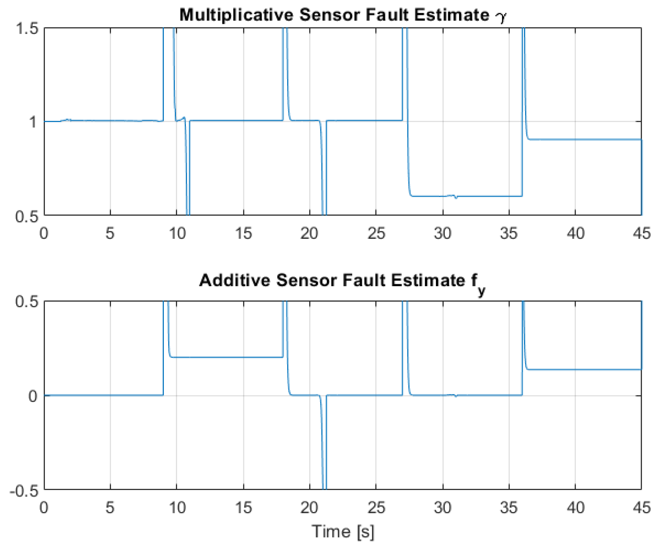 Sensors 22 06664 g022 550