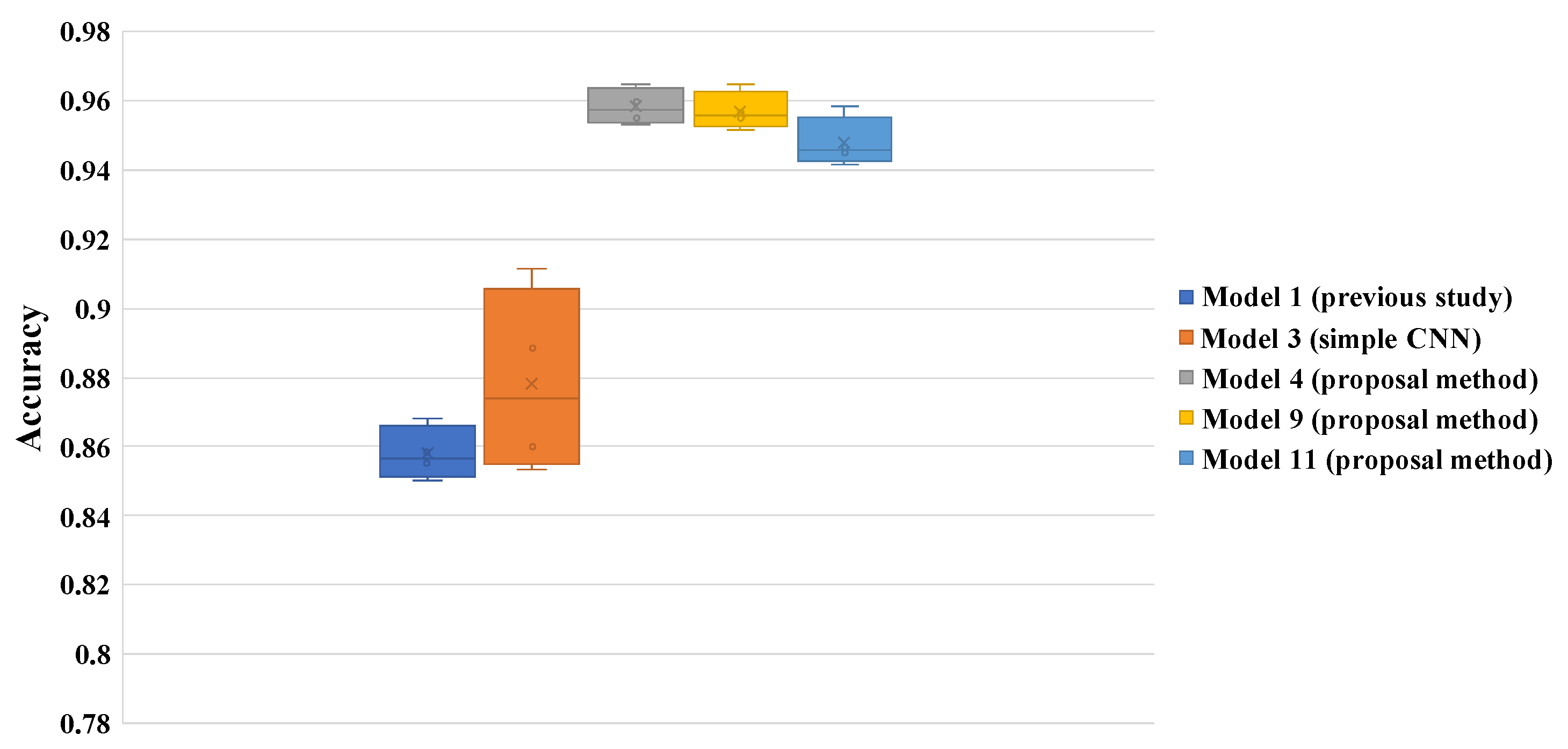 Sensors 22 06666 g003