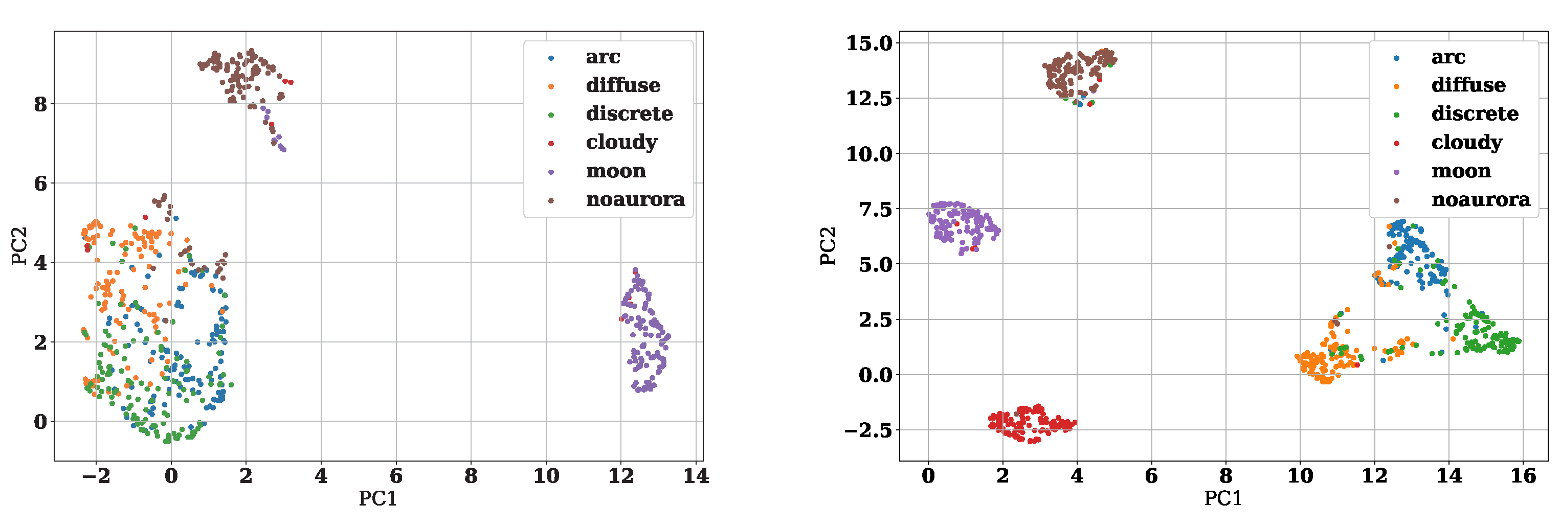 Sensors 22 06666 g004