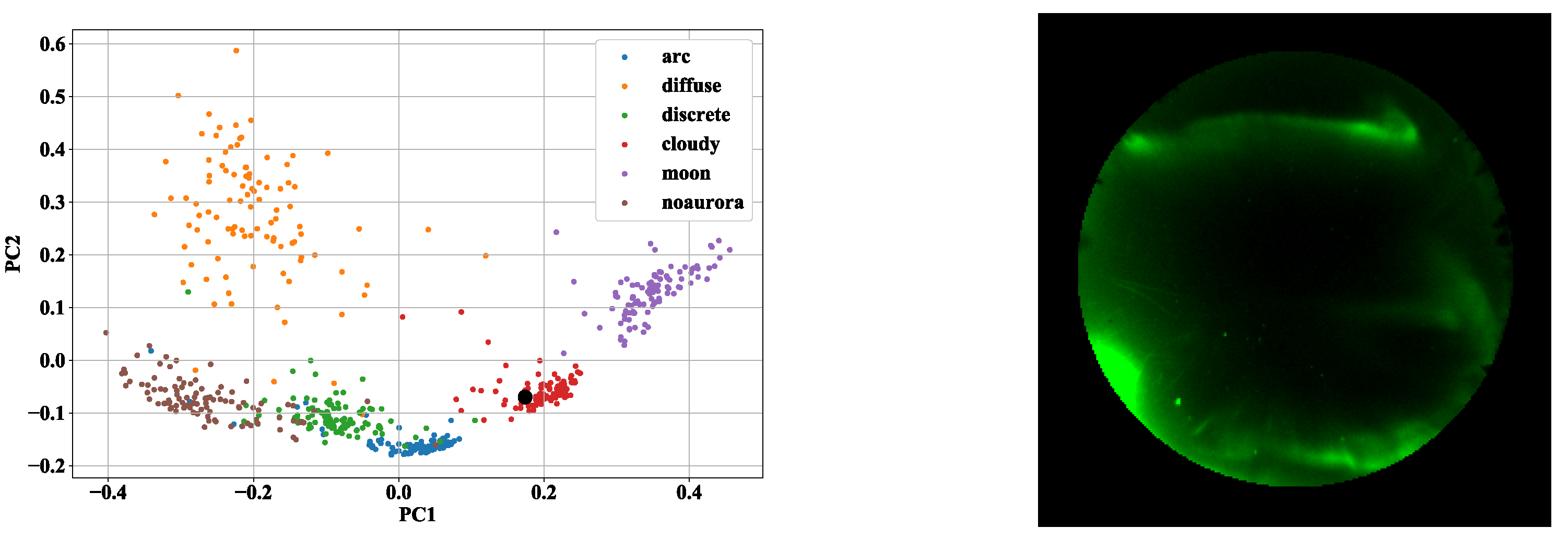 Sensors 22 06666 g006