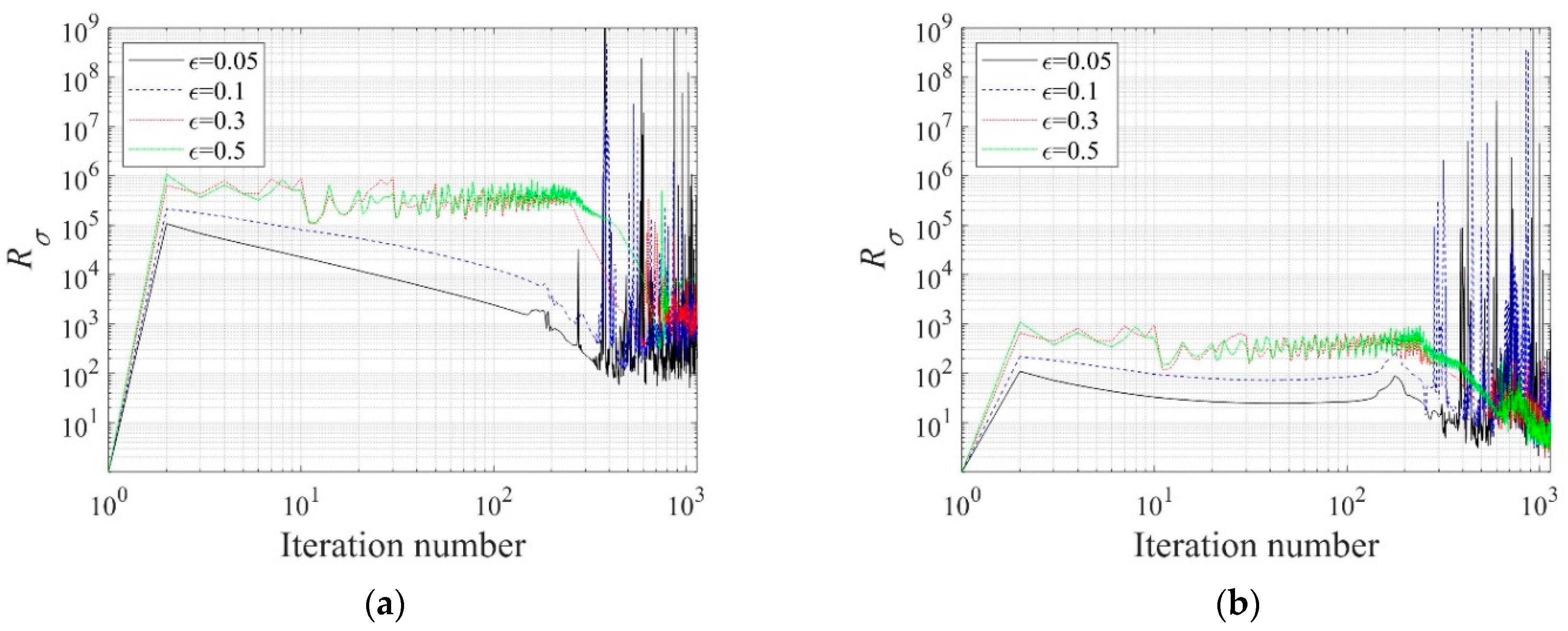 Sensors 22 06667 g010 550