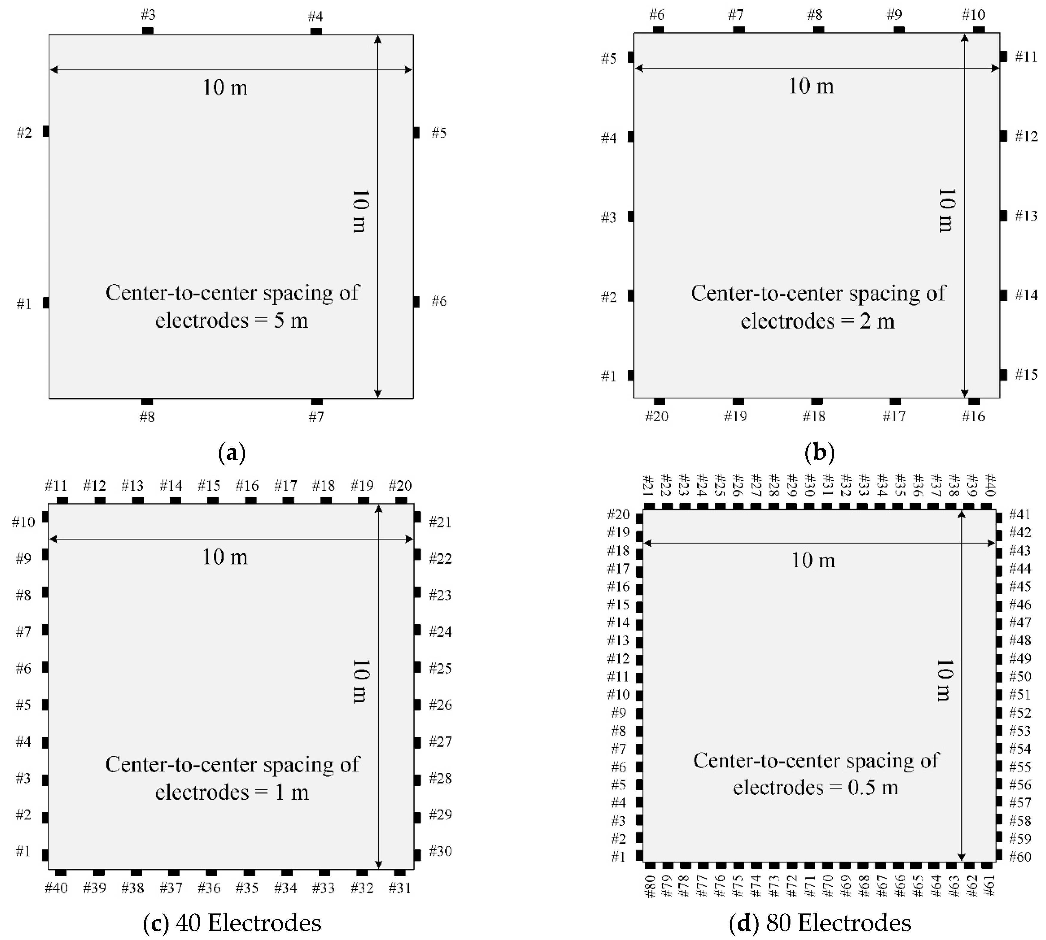 Sensors 22 06667 g015 550