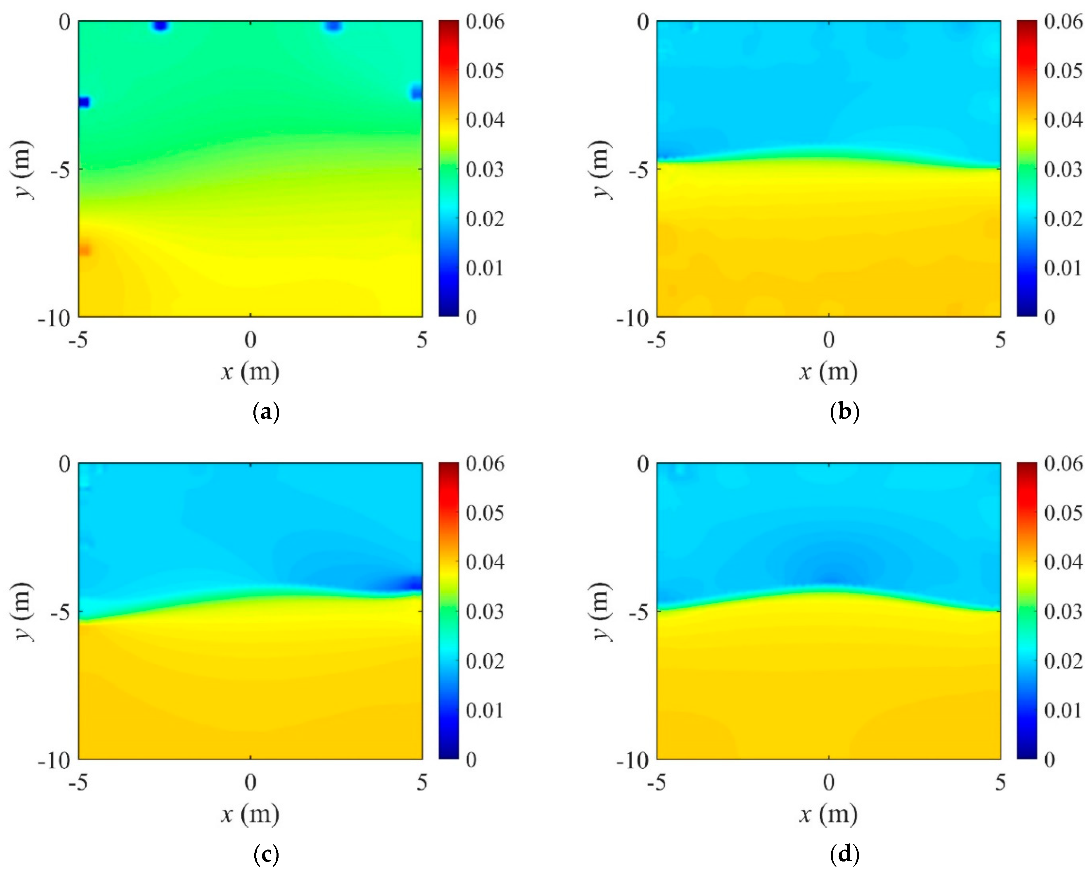 Sensors 22 06667 g016 550