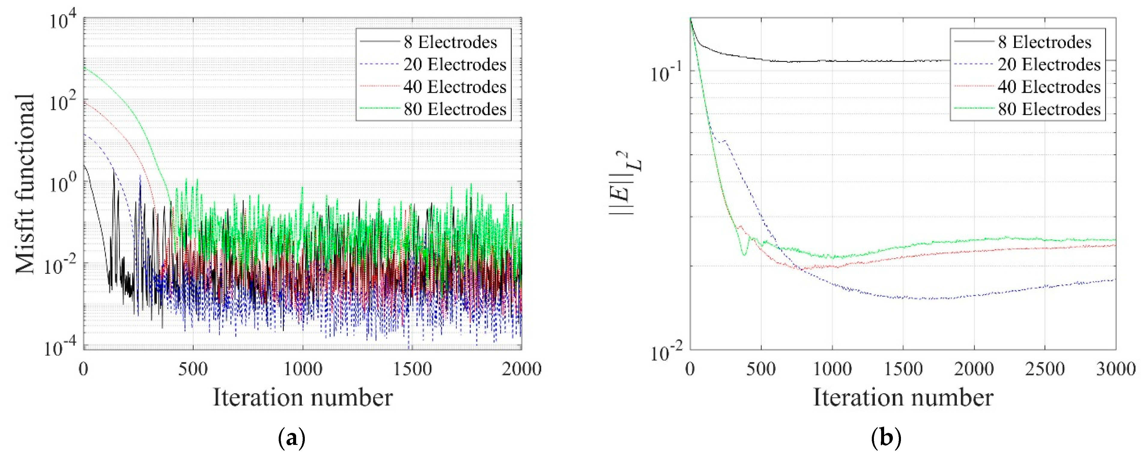 Sensors 22 06667 g017 550