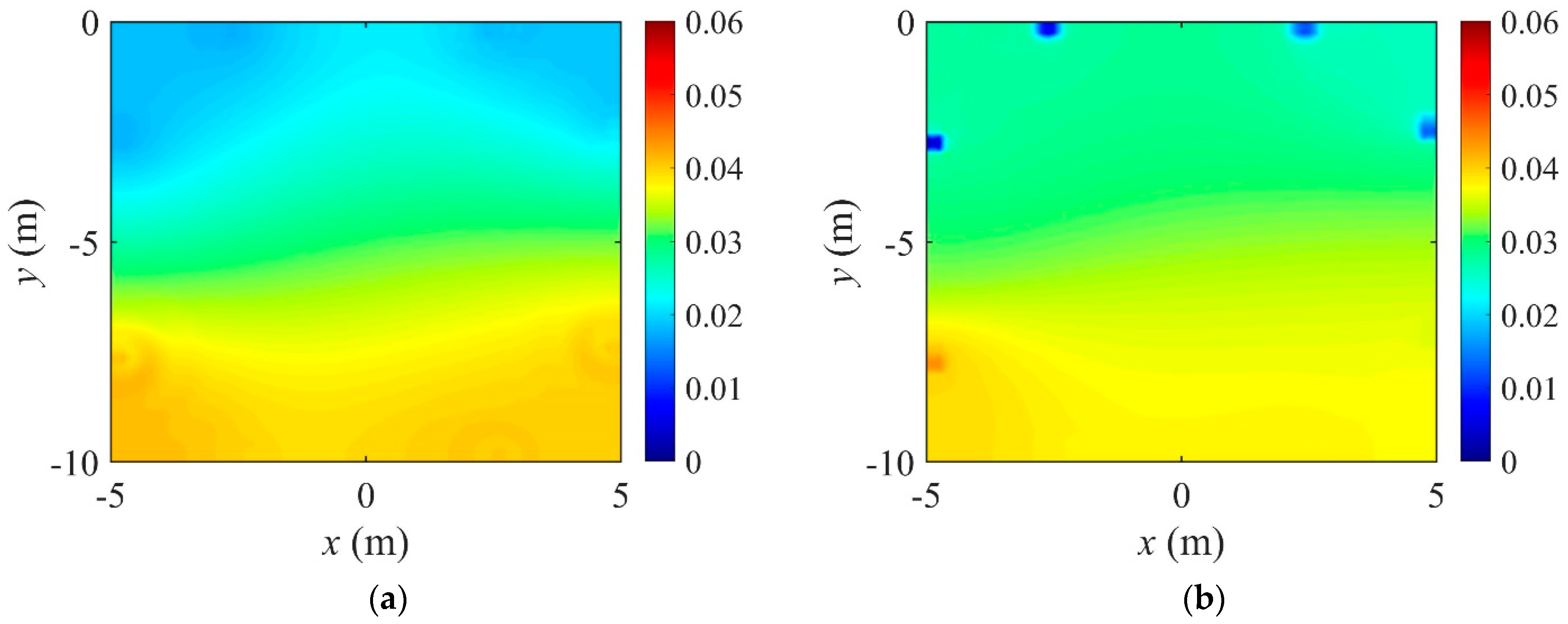 Sensors 22 06667 g020 550