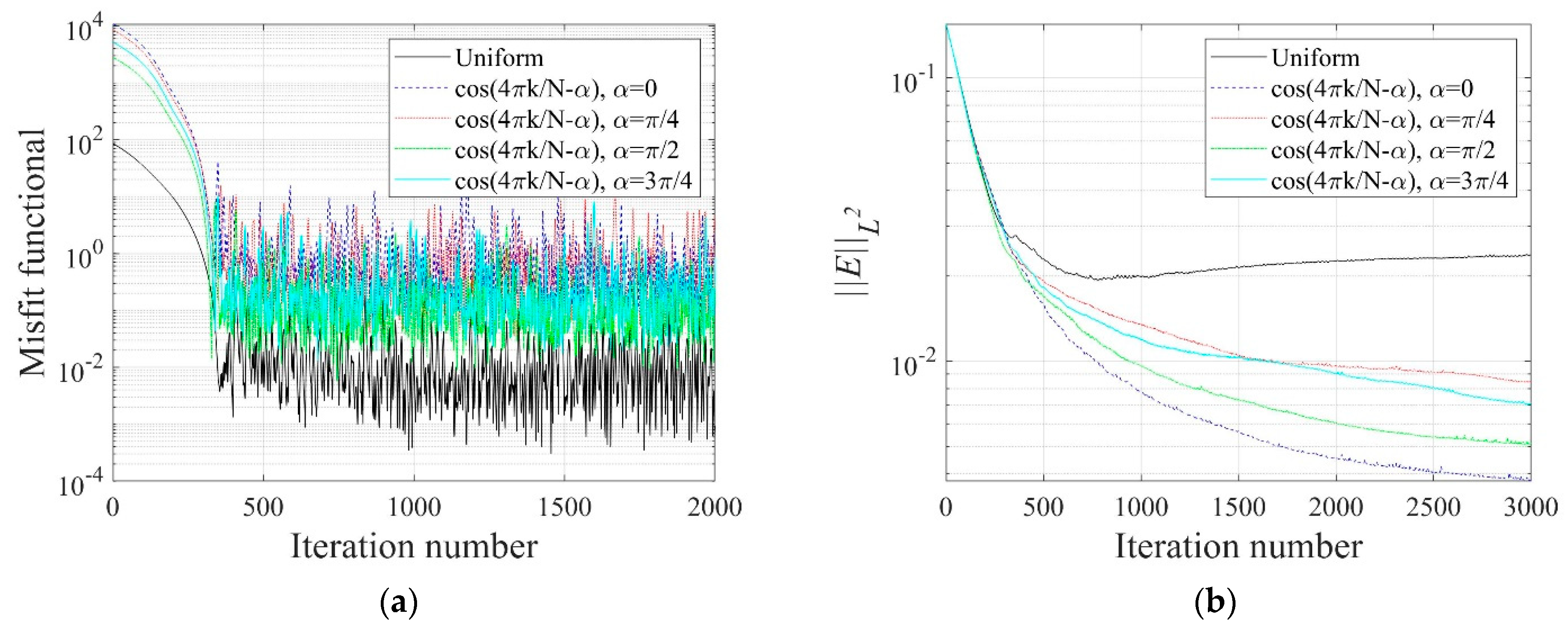 Sensors 22 06667 g022 550