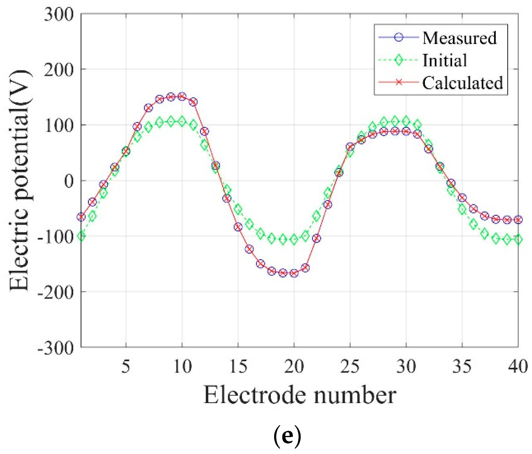 Sensors 22 06667 g023b 550