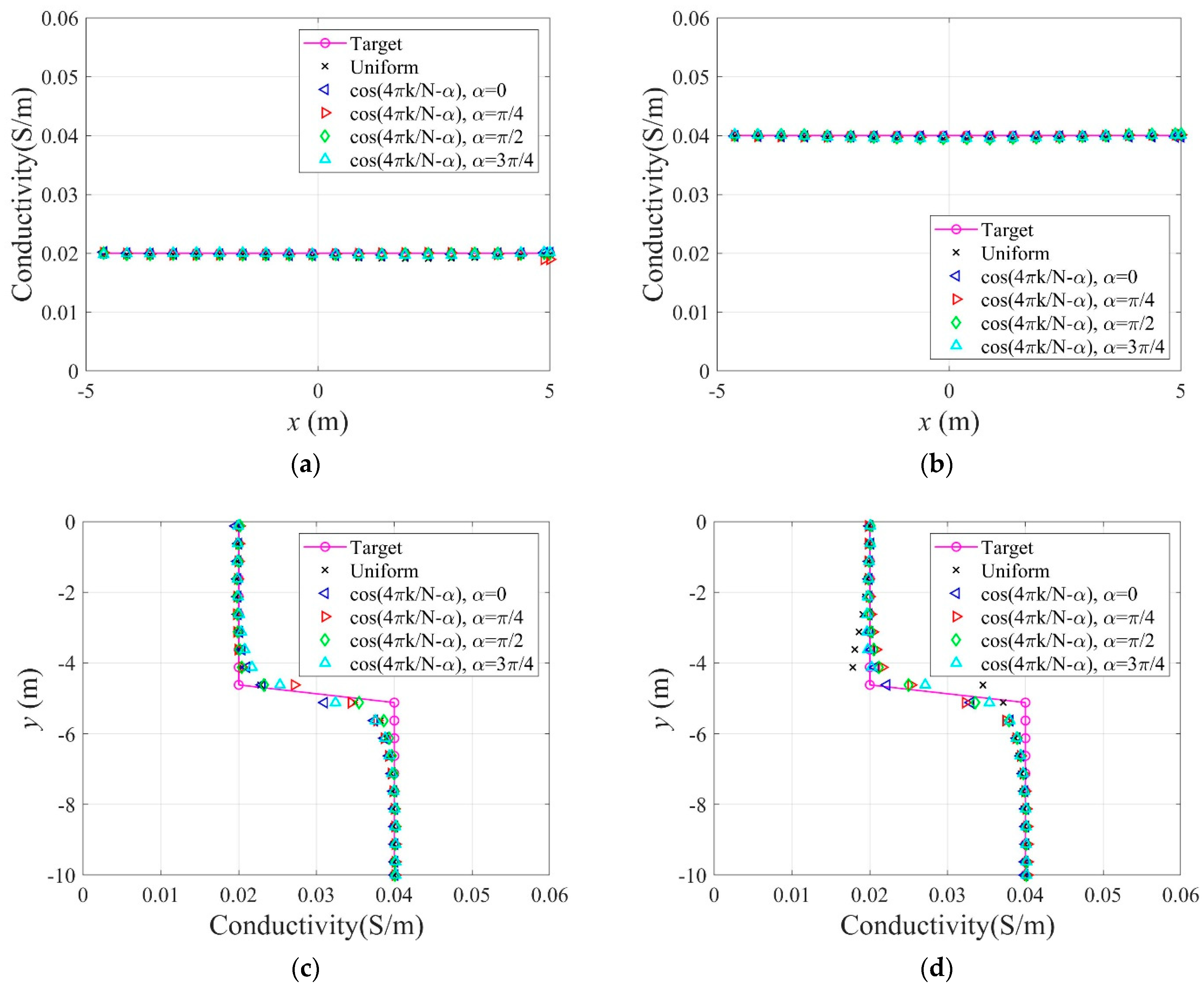 Sensors 22 06667 g024 550