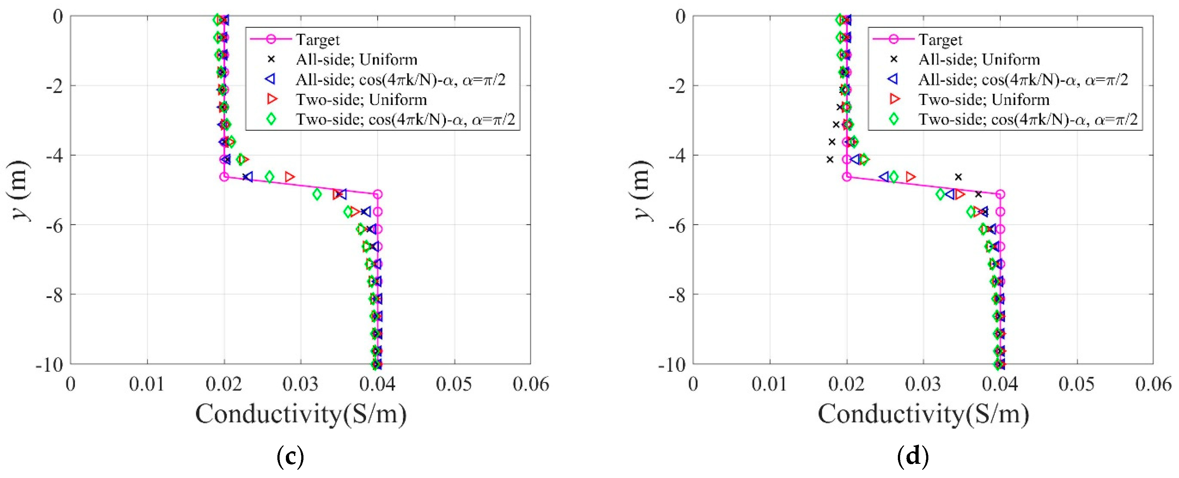 Sensors 22 06667 g029b 550