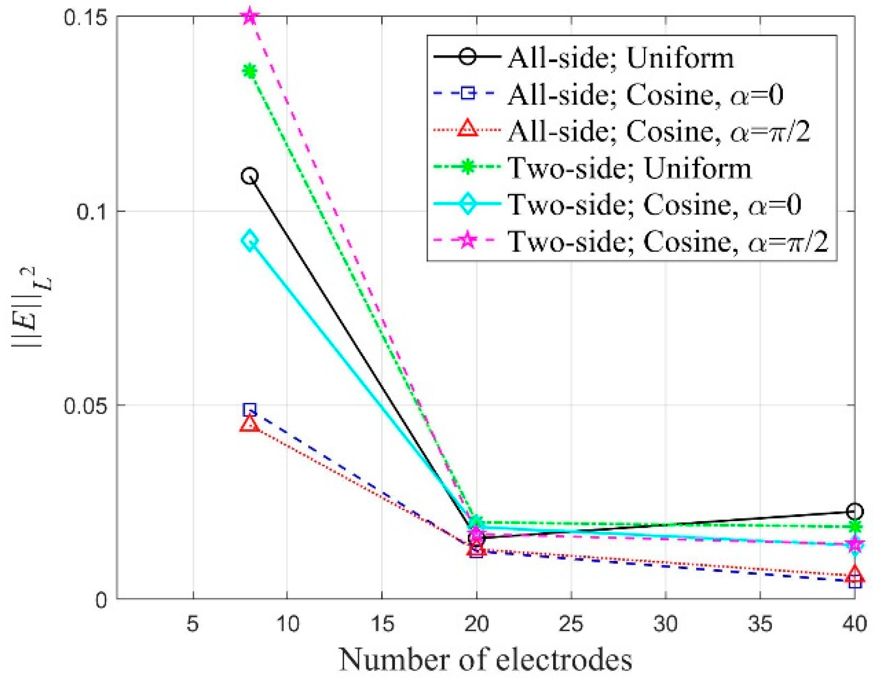 Sensors 22 06667 g031 550