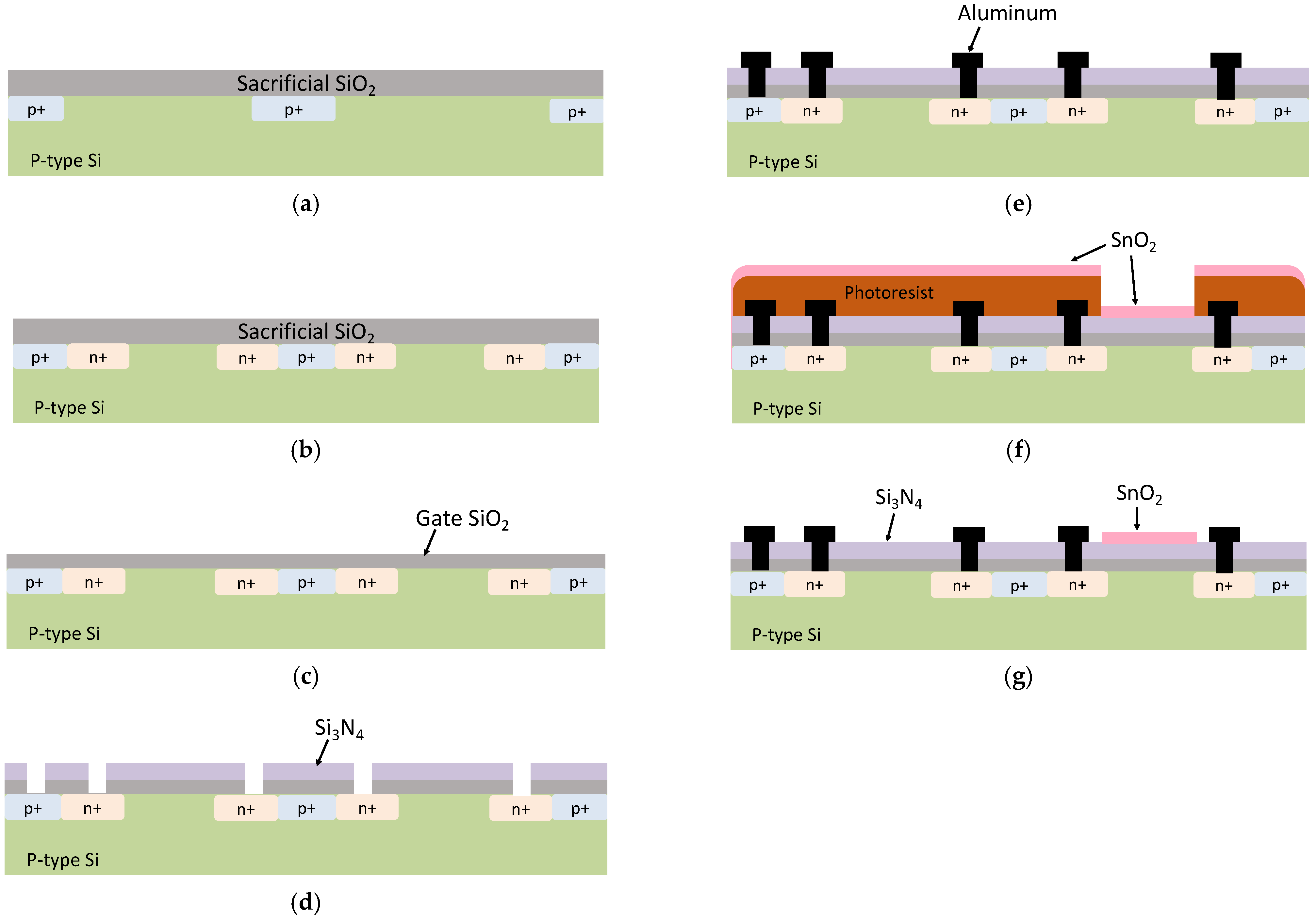 Sensors 22 06669 g002