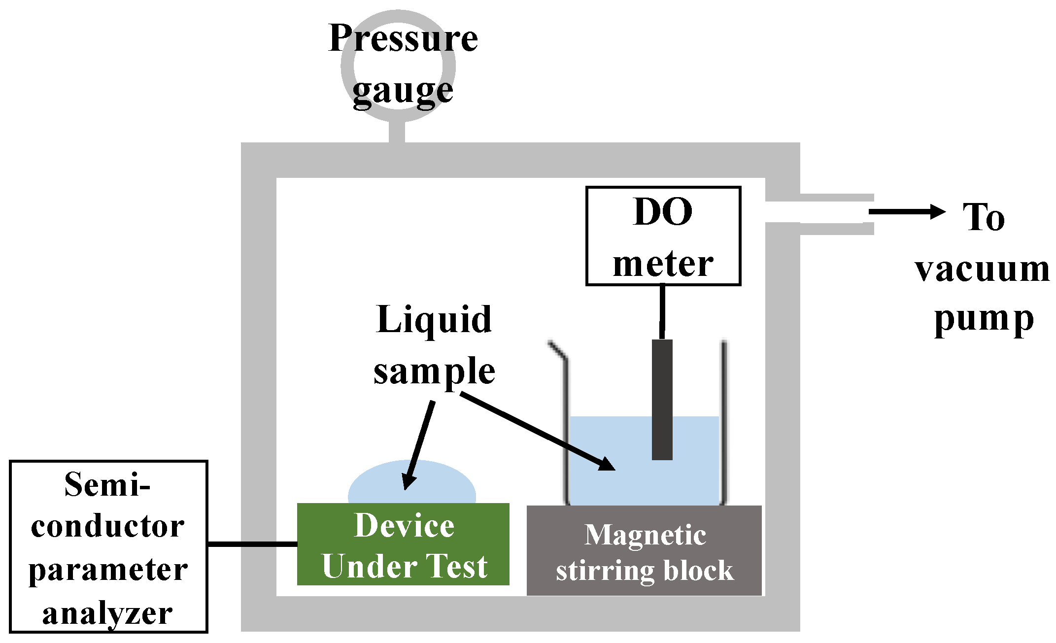Sensors 22 06669 g005