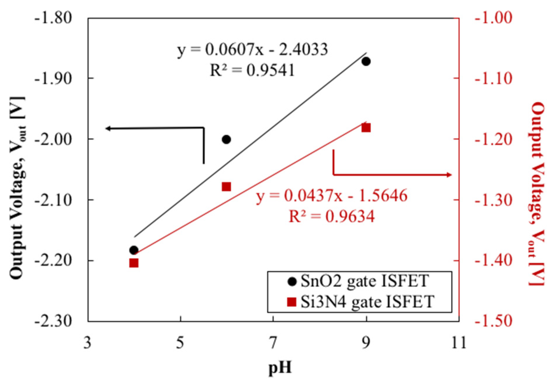Sensors 22 06669 g008