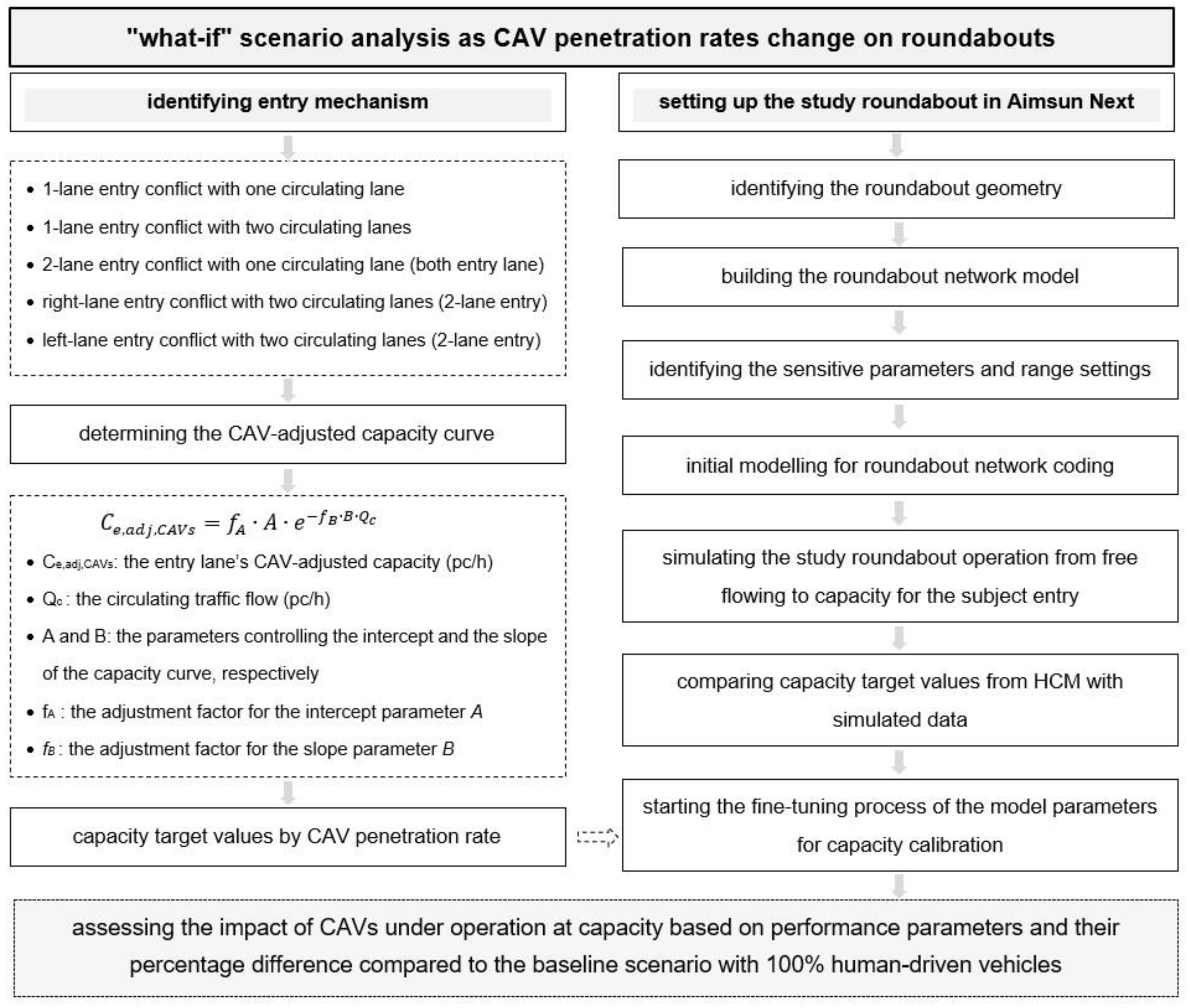 Sensors 22 06670 g001 550