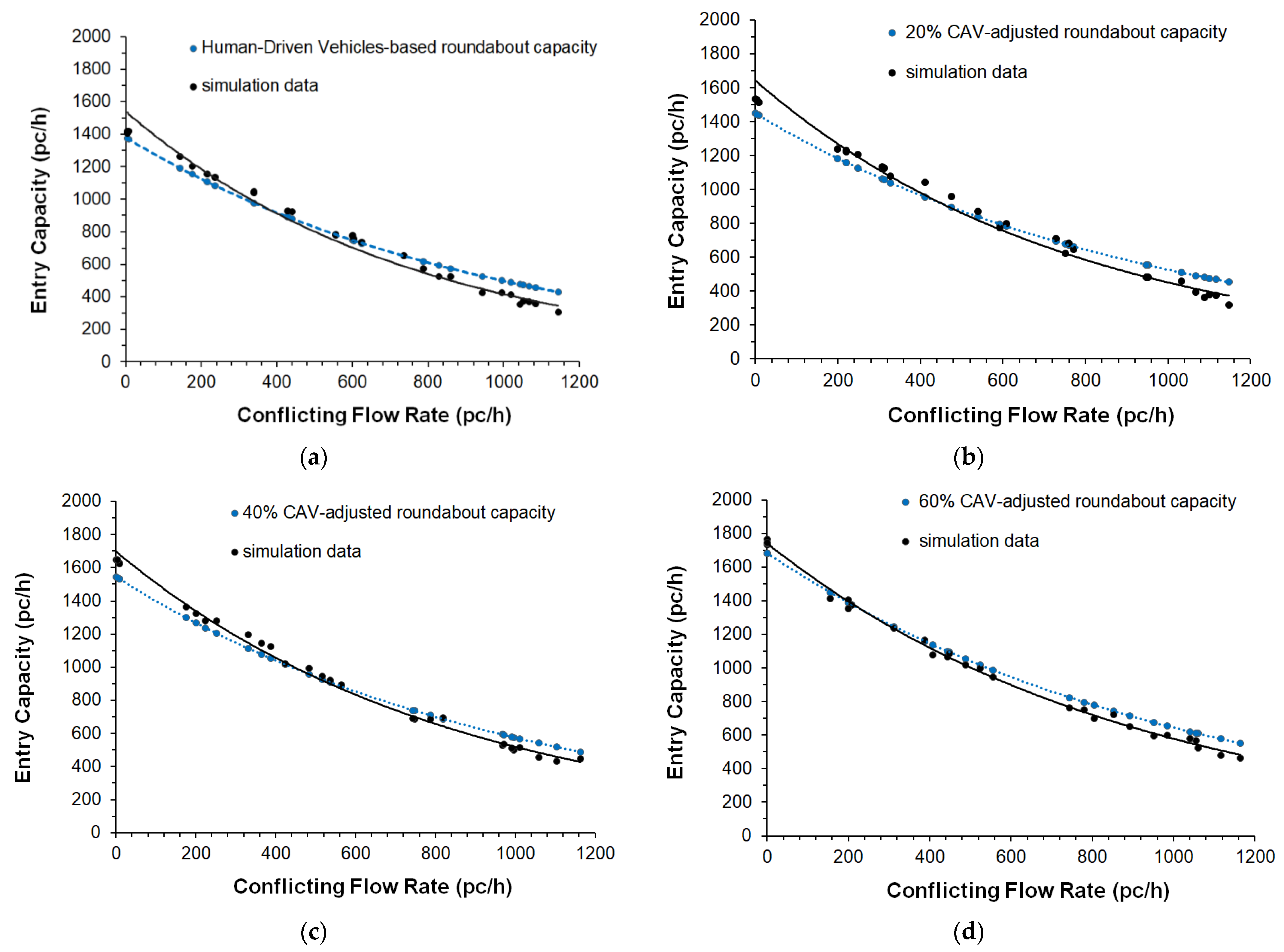 Sensors 22 06670 g005a 550
